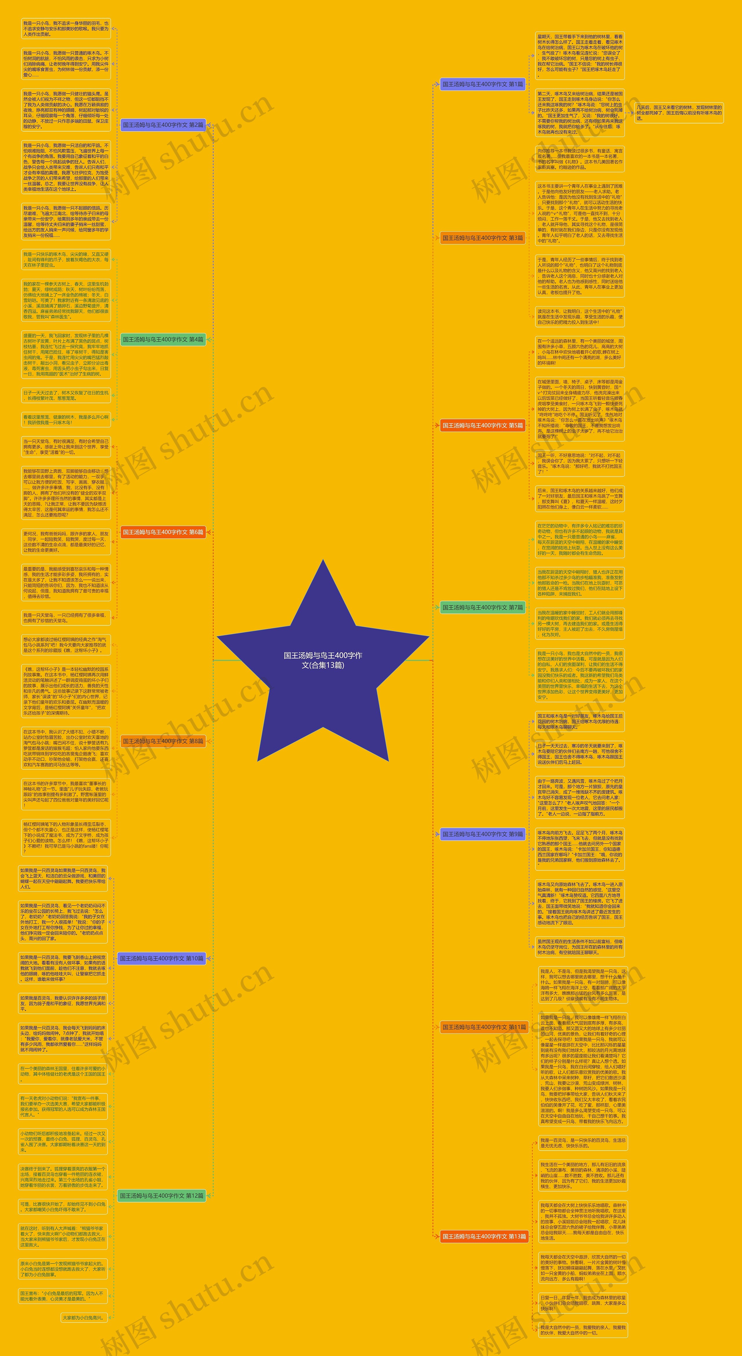 国王汤姆与鸟王400字作文(合集13篇) 国王汤姆与鸟王400字作文(合集13篇)