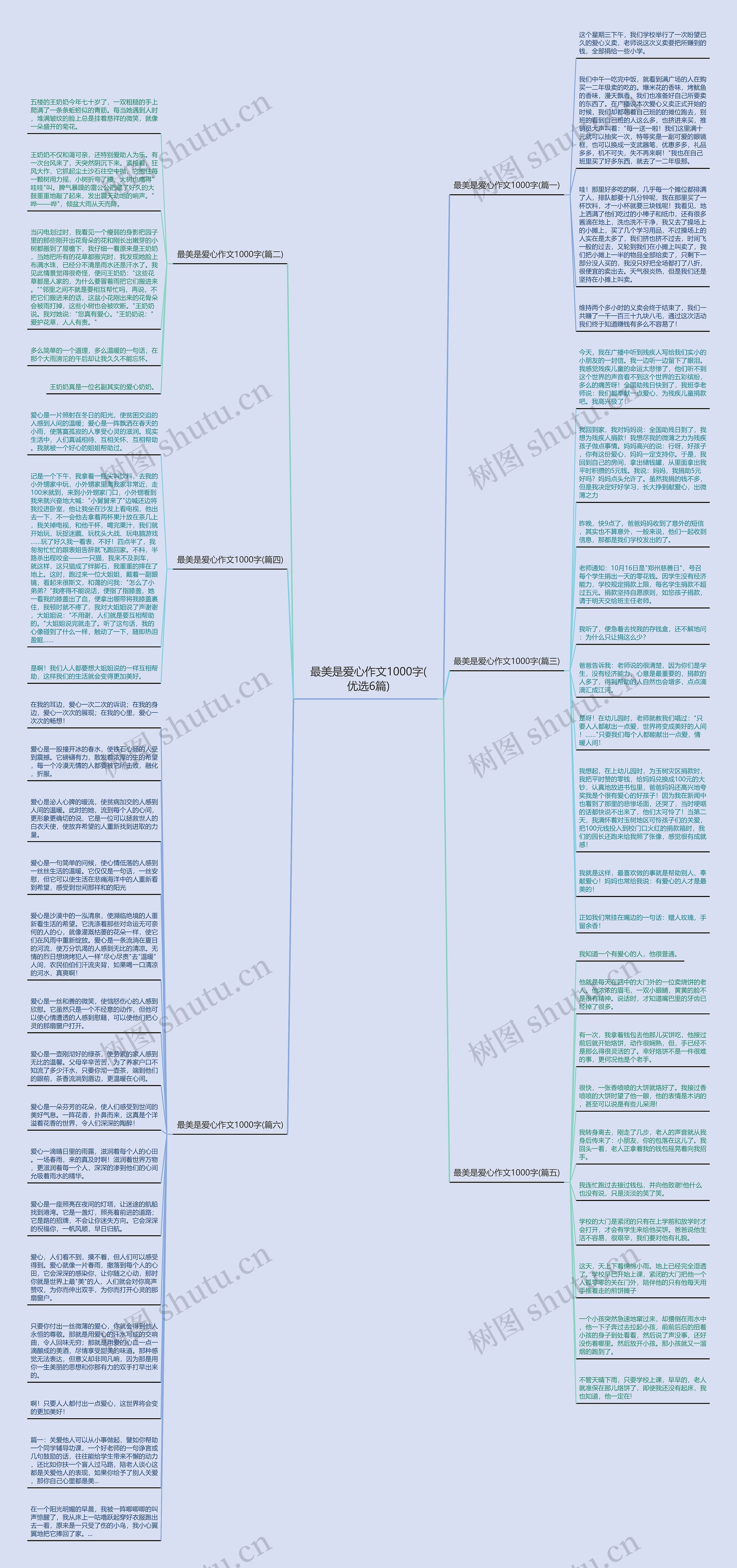 最美是爱心作文1000字(优选6篇)思维导图