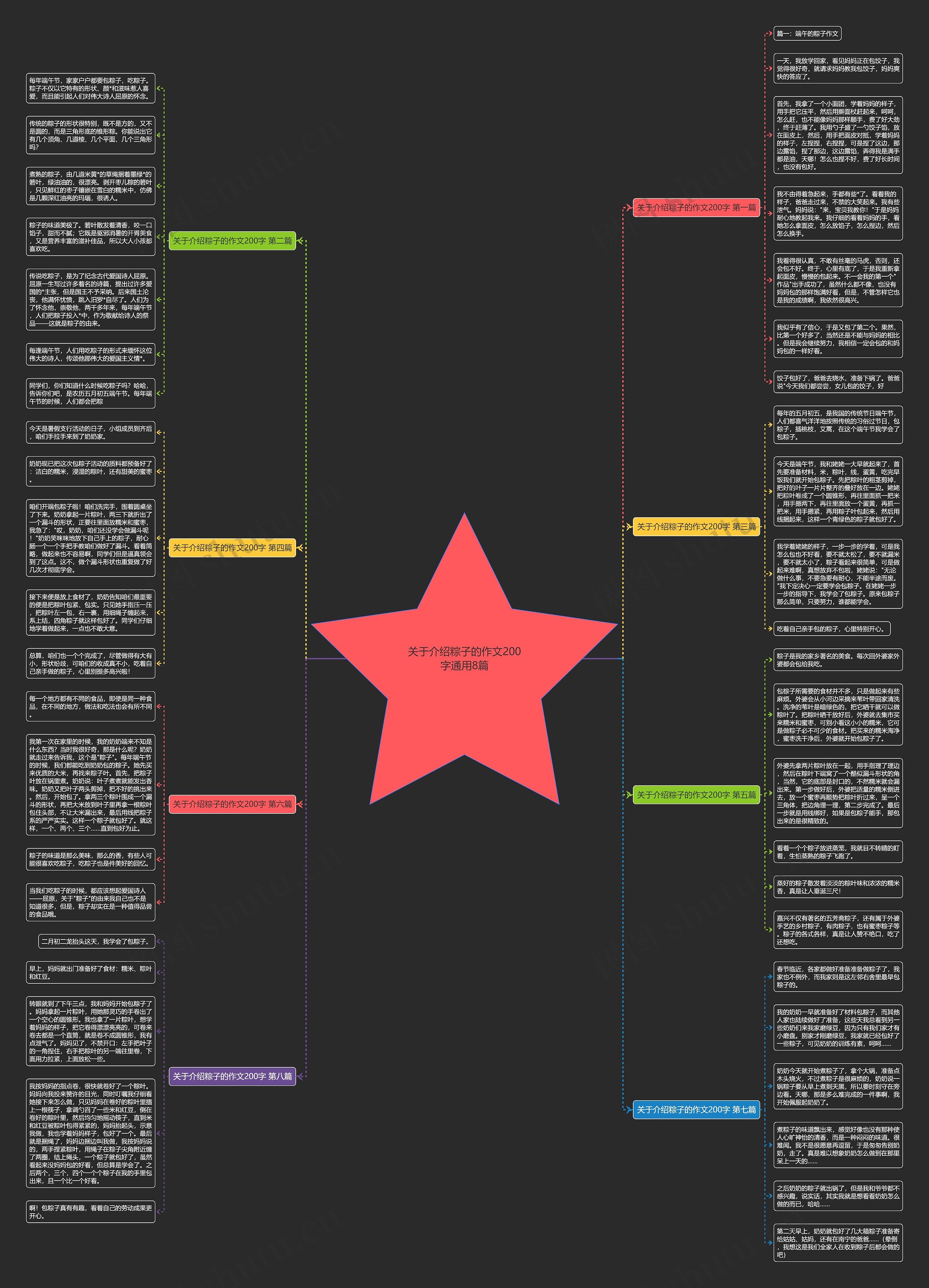 关于介绍粽子的作文200字通用8篇思维导图