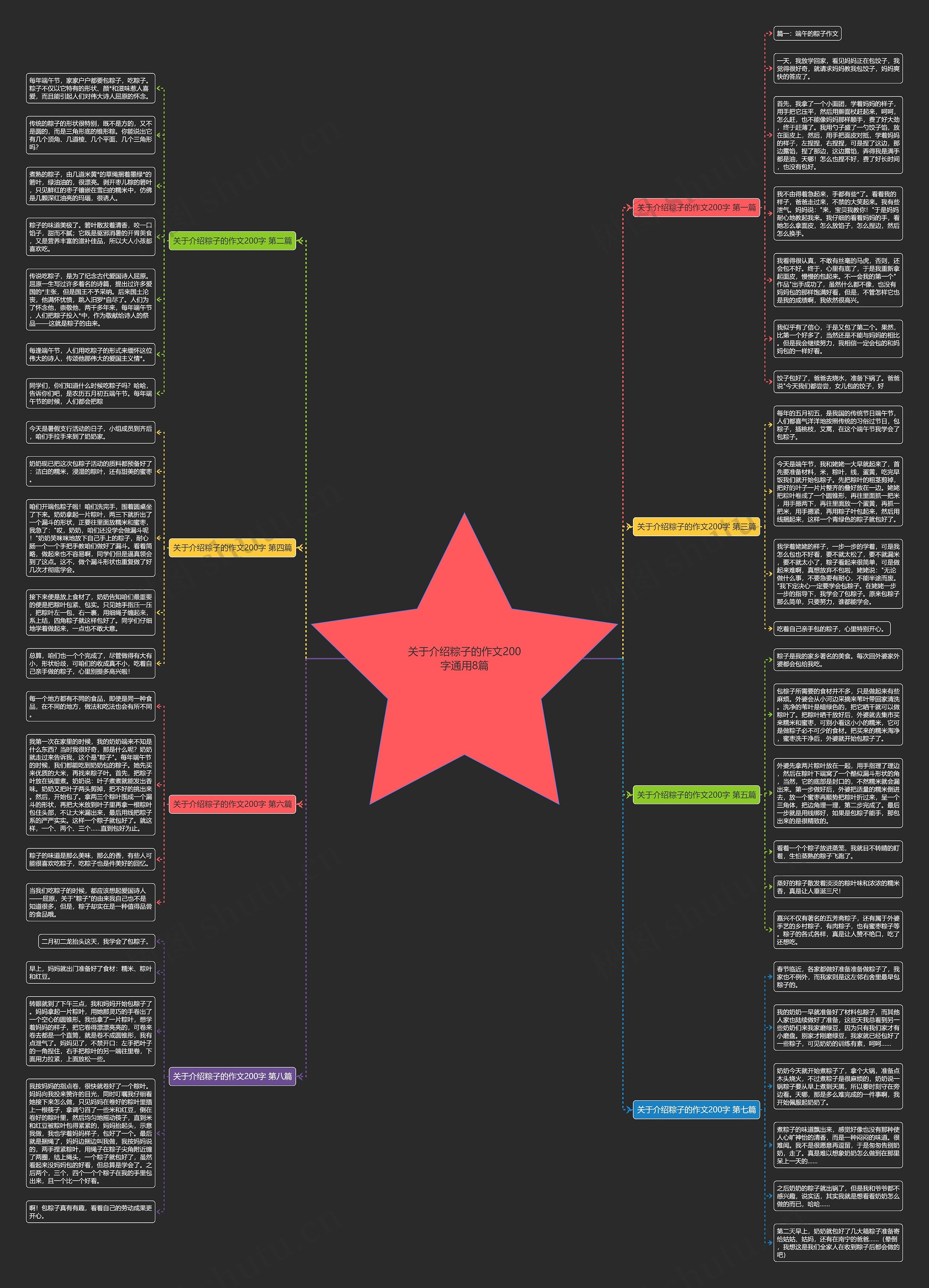关于介绍粽子的作文200字通用8篇 关于介绍粽子的作文200字通用8篇