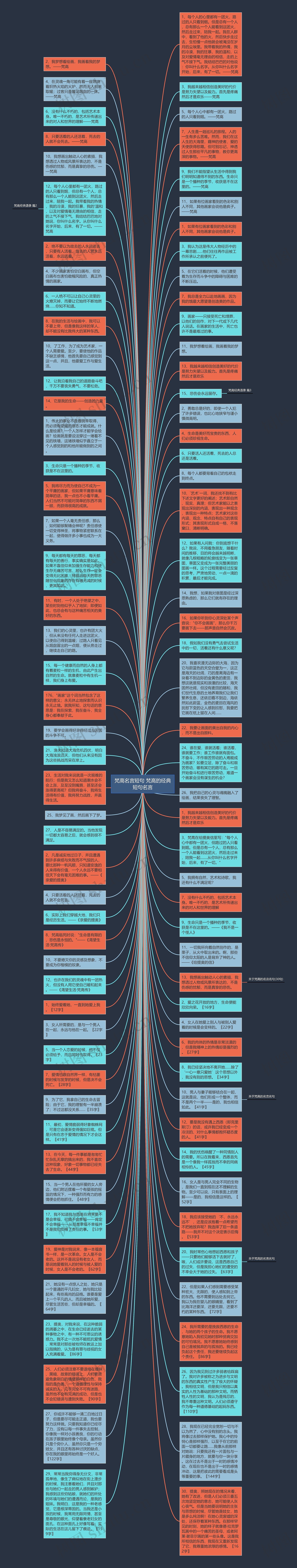 梵高名言短句 梵高的经典短句名言