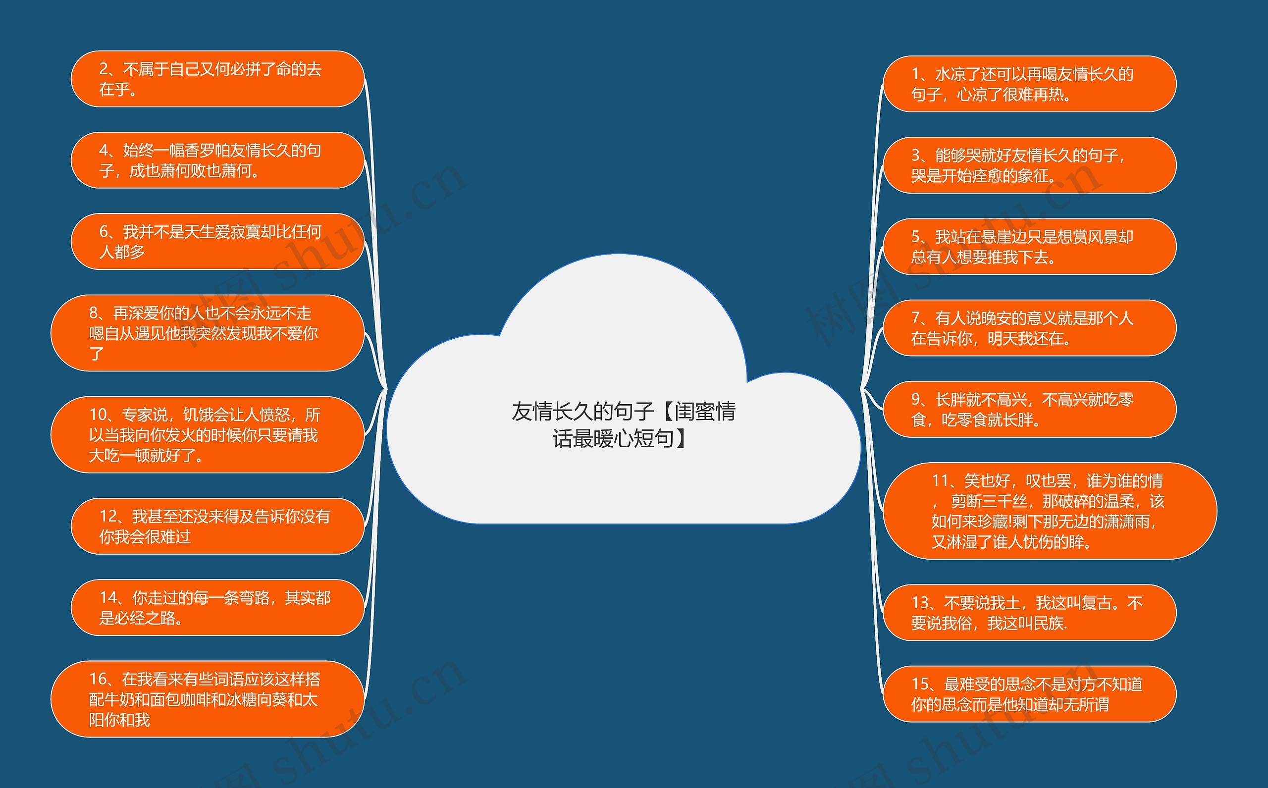 友情长久的句子【闺蜜情话最暖心短句】思维导图