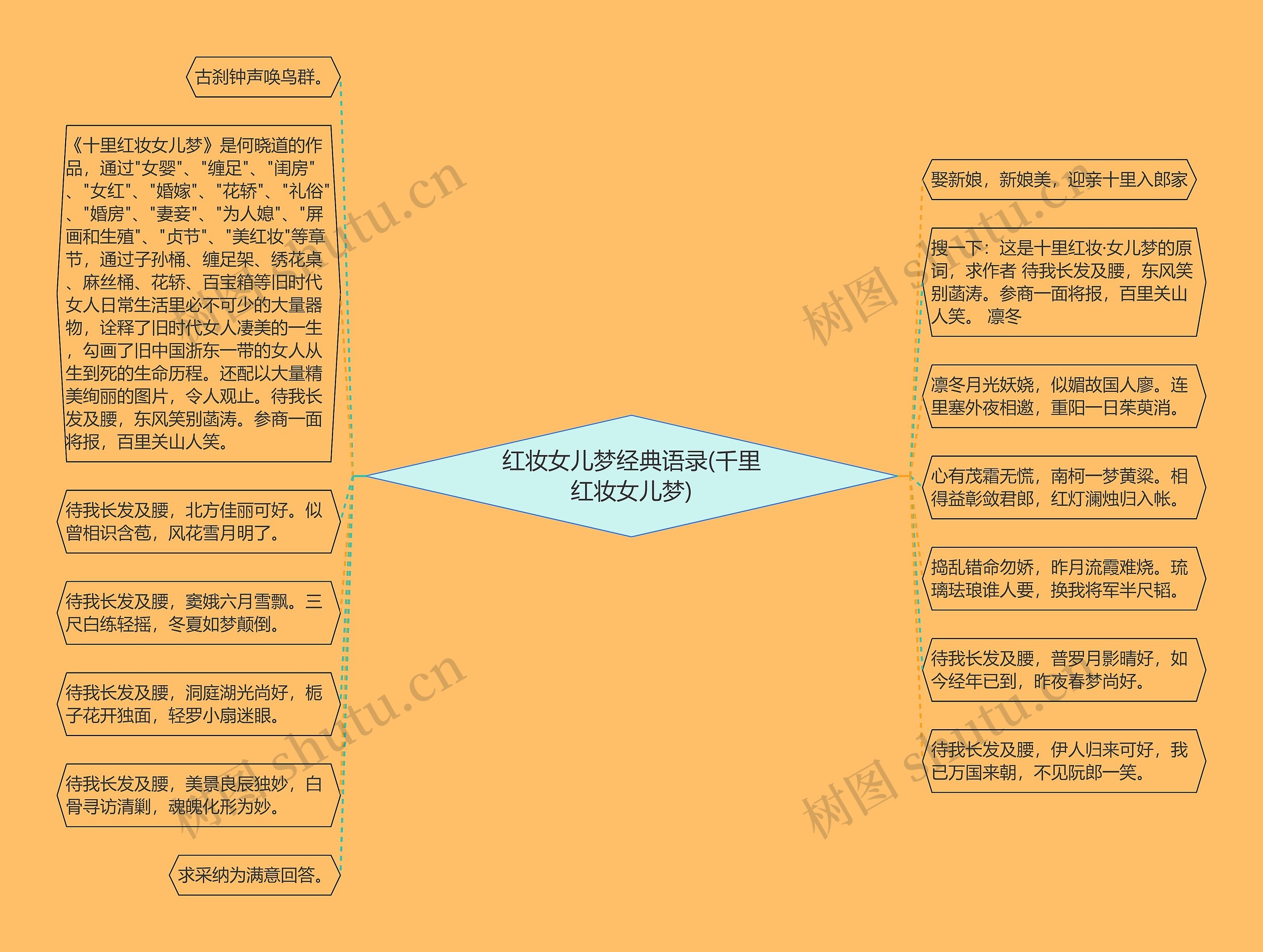 红妆女儿梦经典语录(千里红妆女儿梦)思维导图
