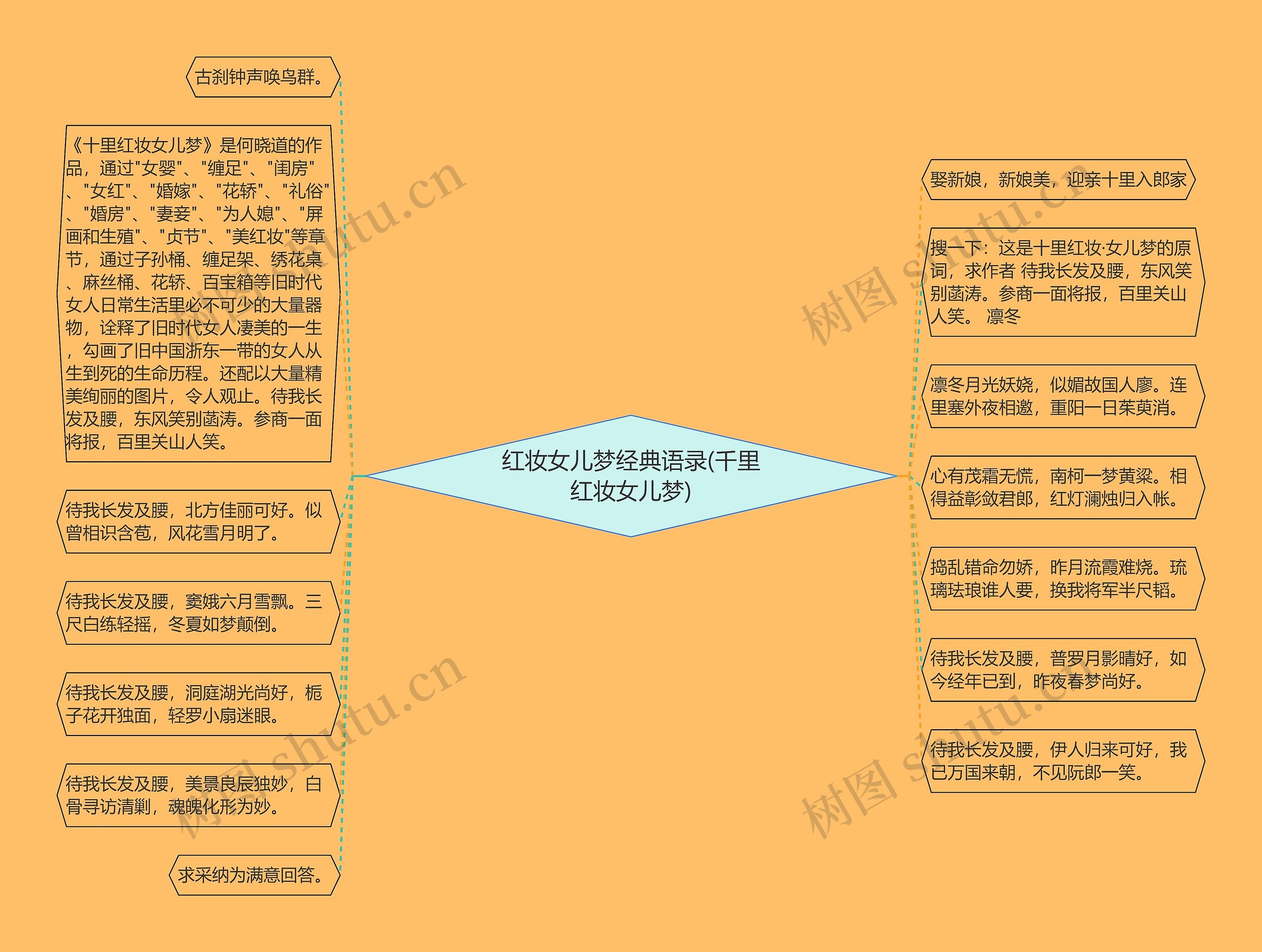 红妆女儿梦经典语录(千里红妆女儿梦) 红妆女儿梦经典语录(千里红妆女儿梦)