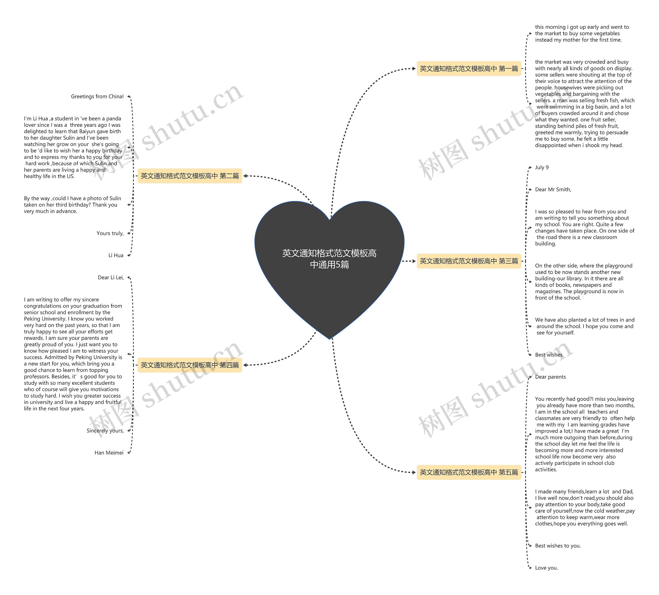 英文通知格式范文高中通用5篇思维导图