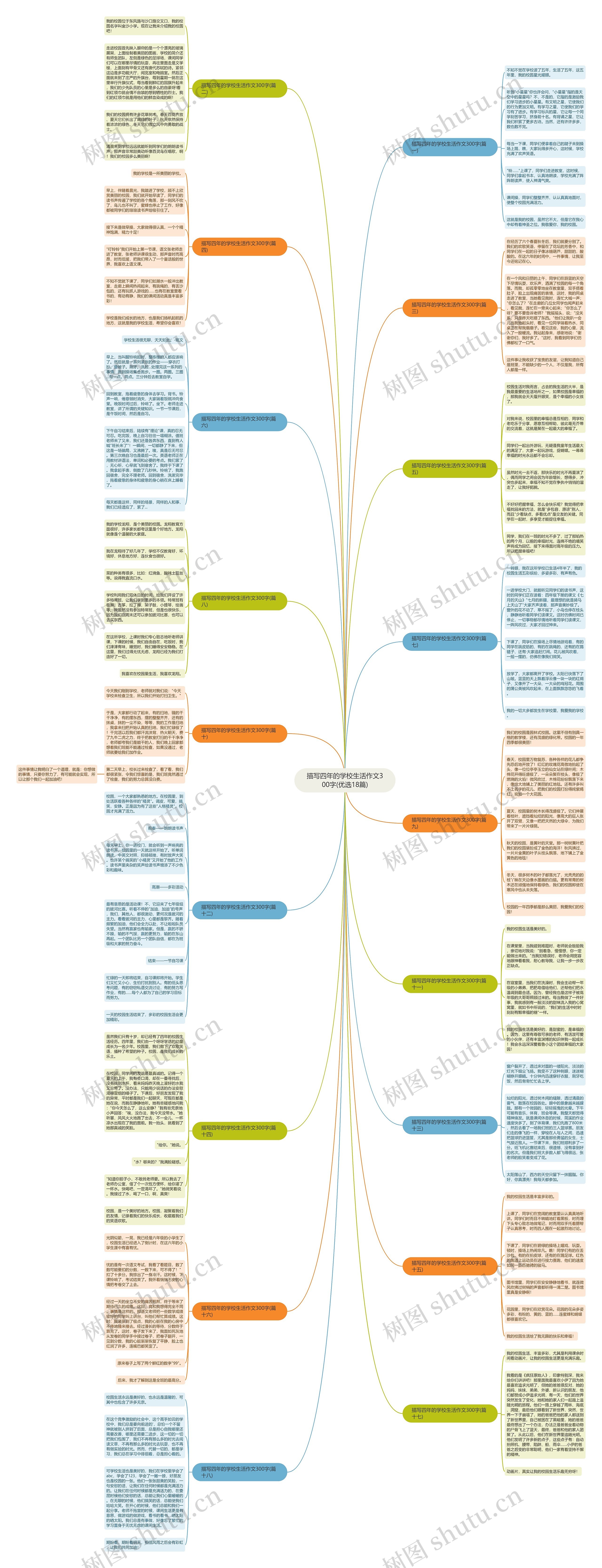 描写四年的学校生活作文300字(优选18篇)思维导图