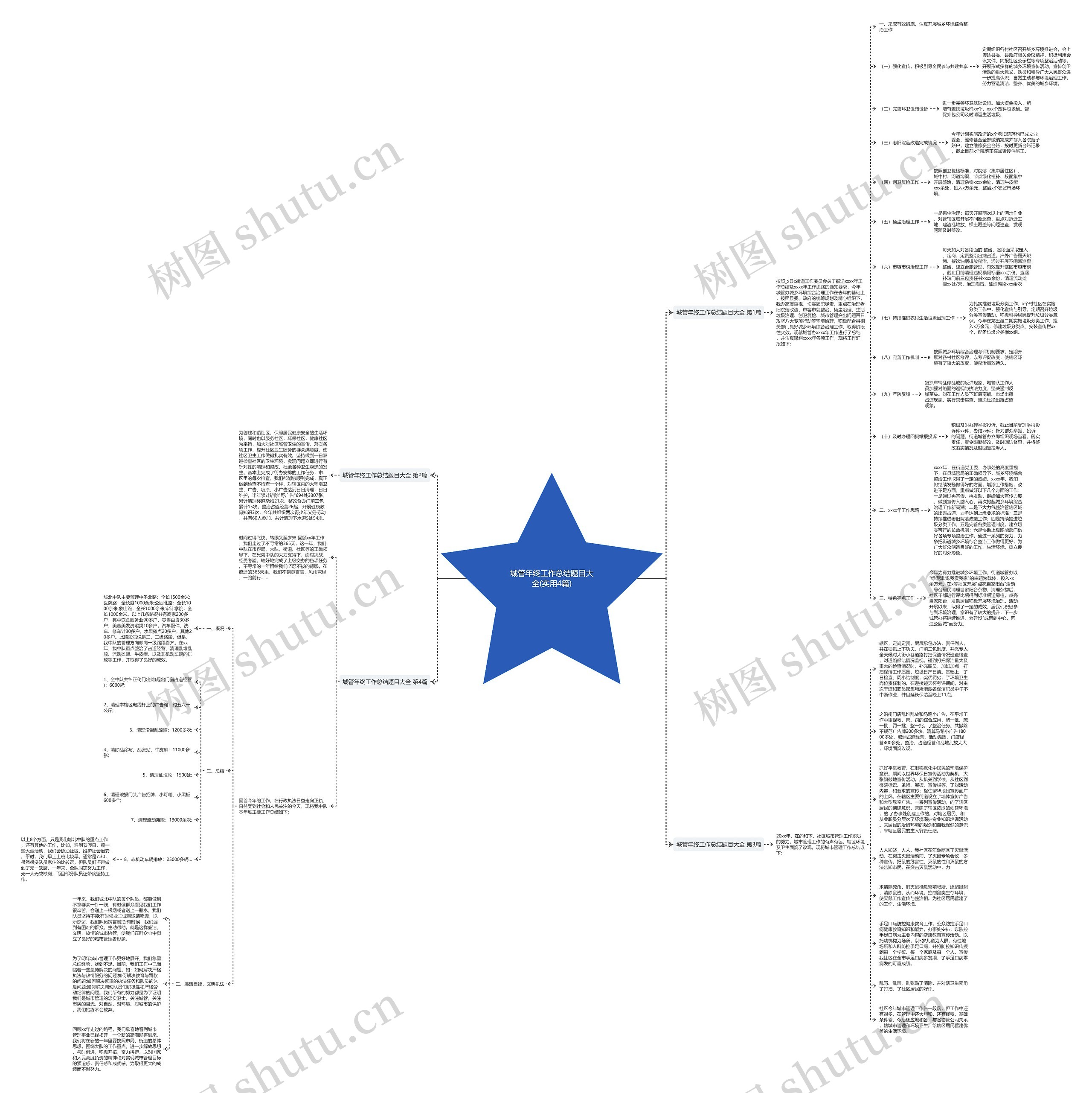 城管年终工作总结题目大全(实用4篇)思维导图