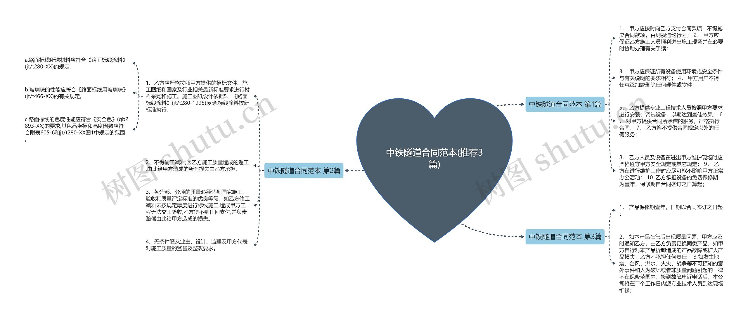 中铁隧道合同范本(推荐3篇)思维导图