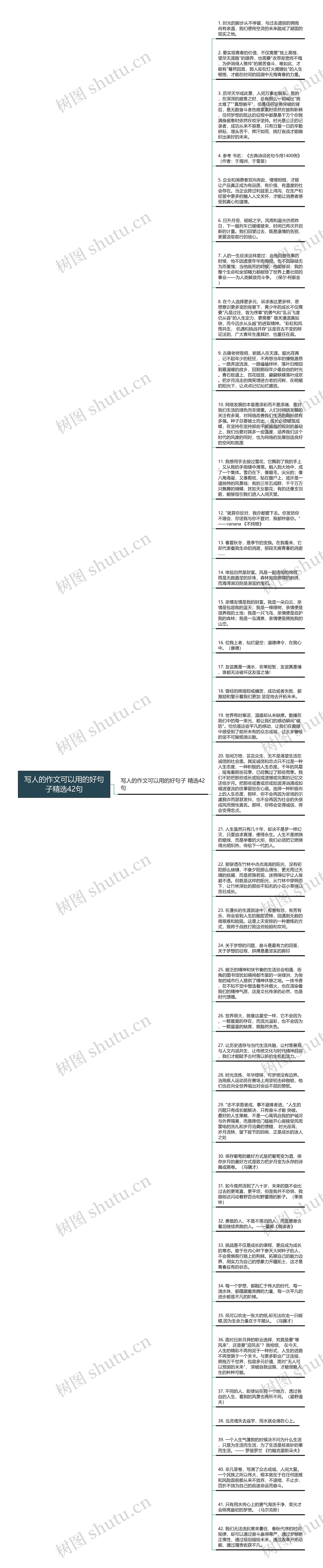 写人的作文可以用的好句子精选42句思维导图