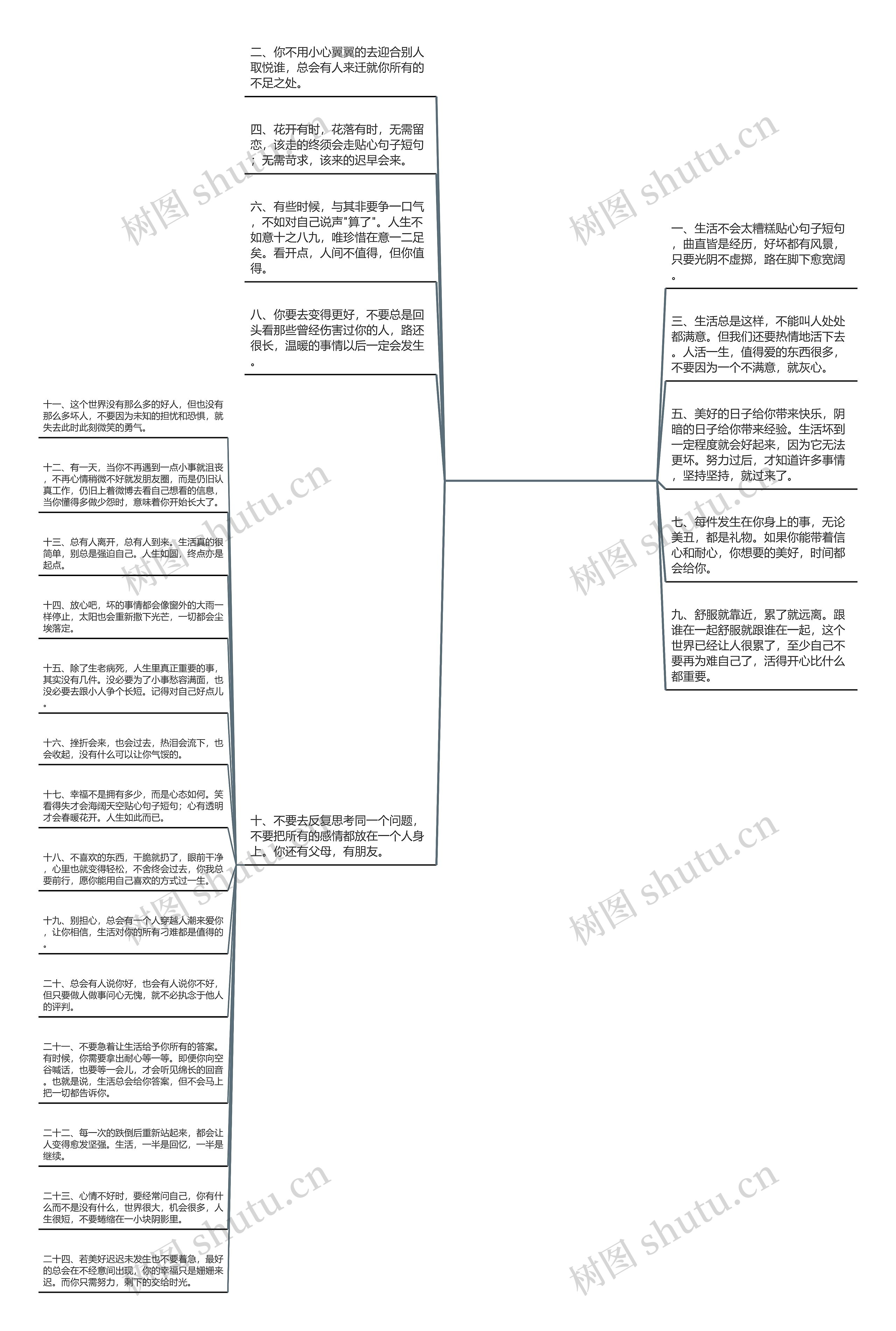 贴心句子短句【安慰人的暖心话短句】思维导图