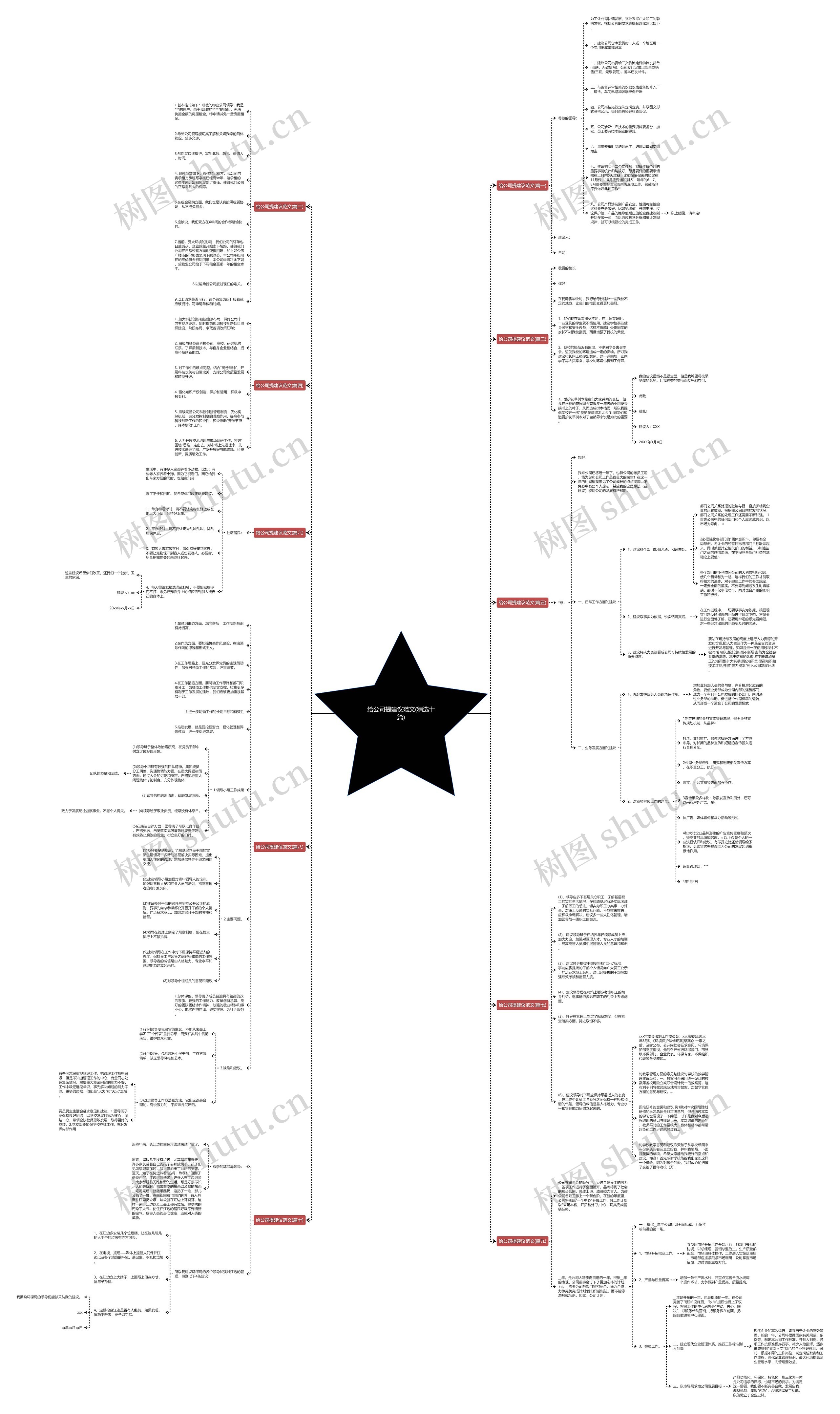 给公司提建议范文(精选十篇)思维导图