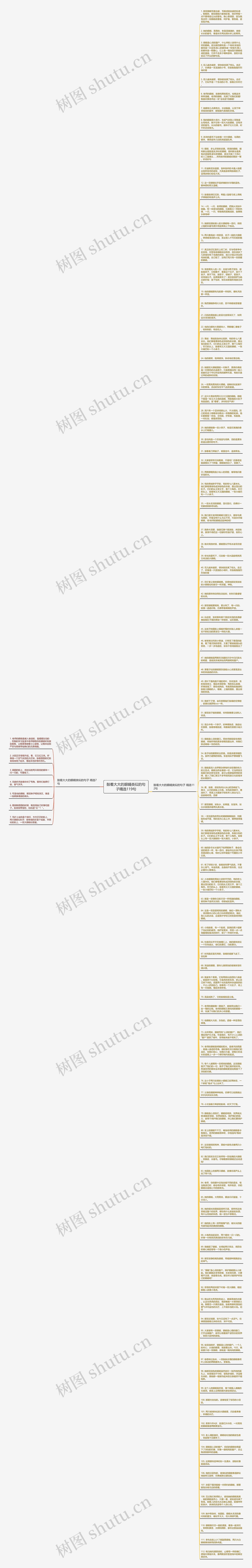 鼓着大大的眼睛类似的句子精选119句思维导图