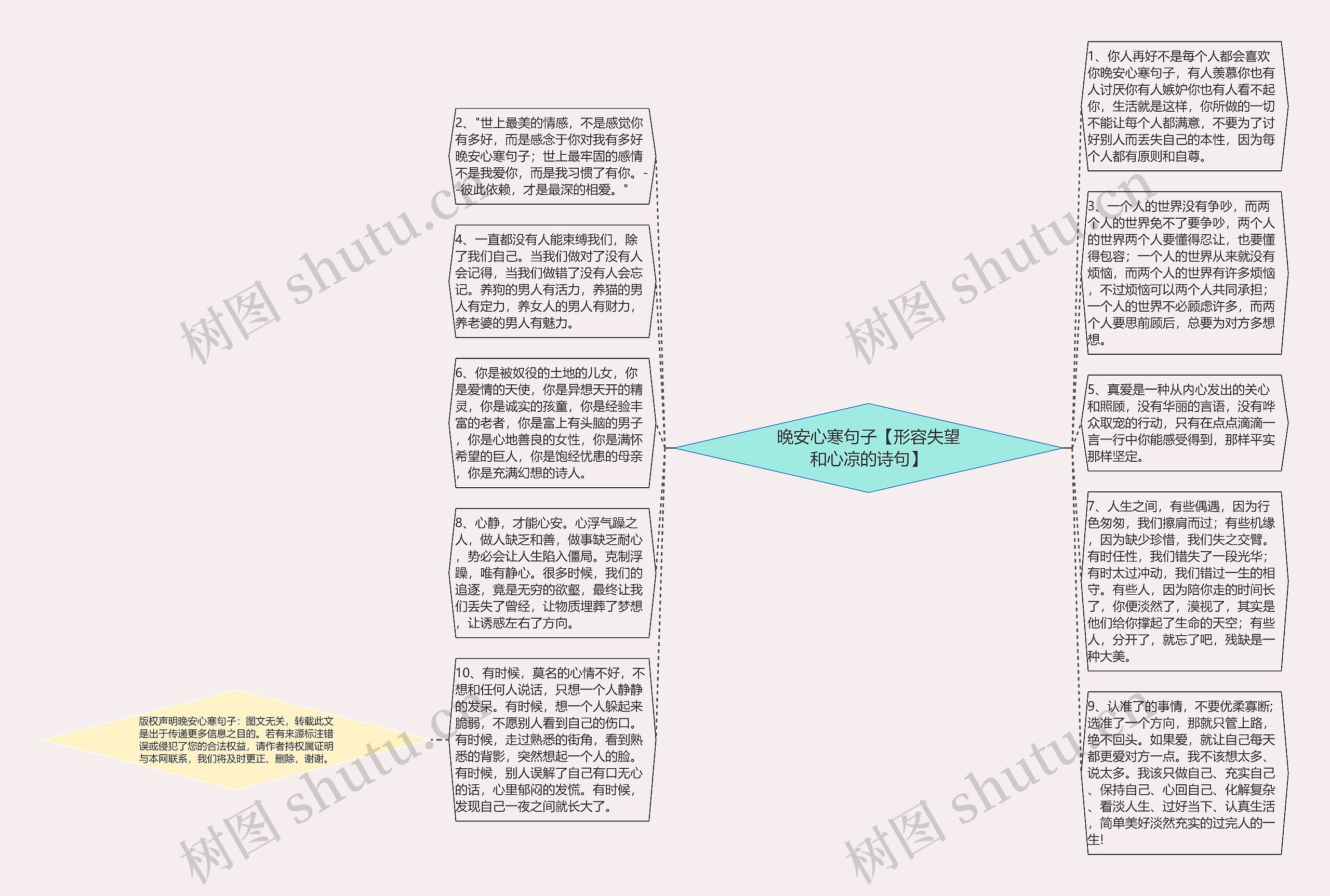 晚安心寒句子【形容失望和心凉的诗句】思维导图
