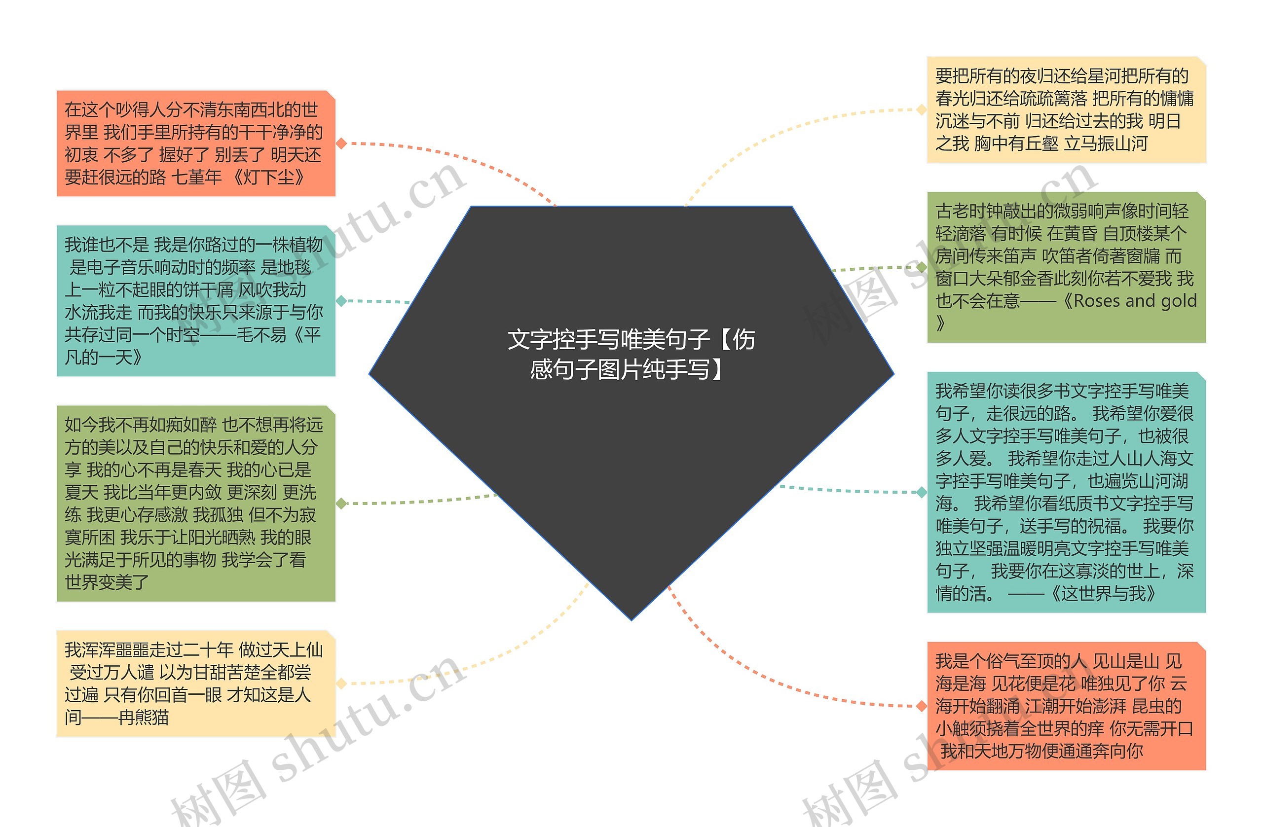 文字控手写唯美句子【伤感句子图片纯手写】思维导图