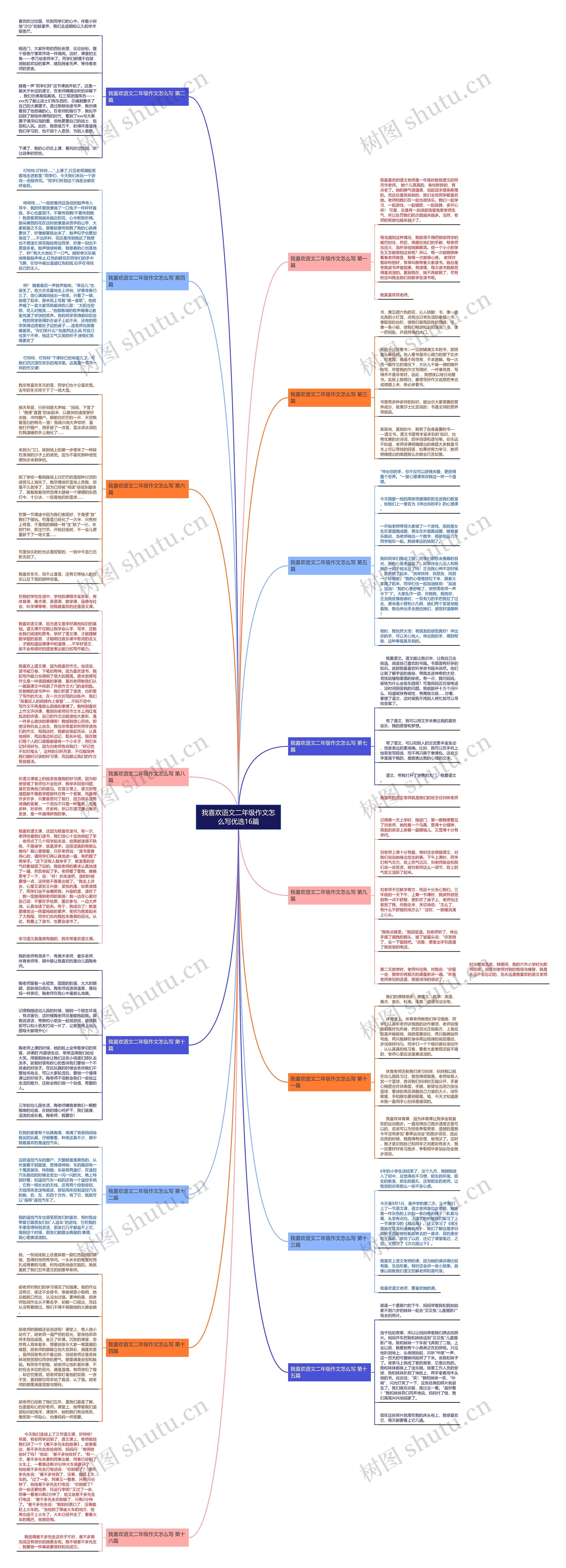 我喜欢语文二年级作文怎么写优选16篇思维导图