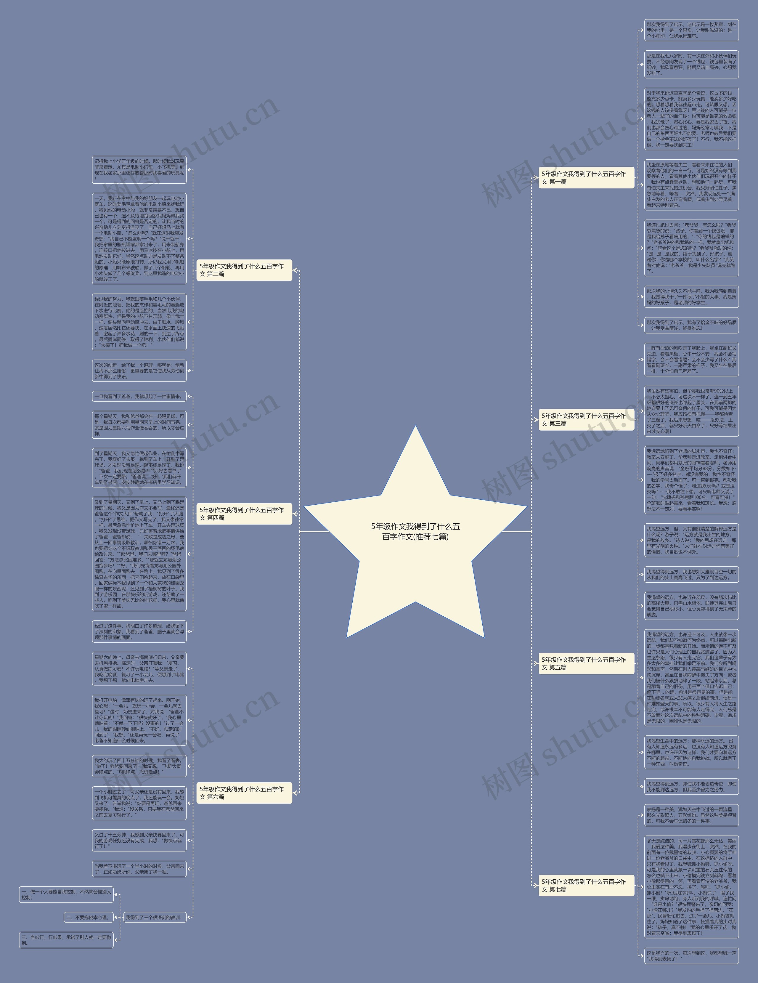 5年级作文我得到了什么五百字作文(推荐七篇)思维导图