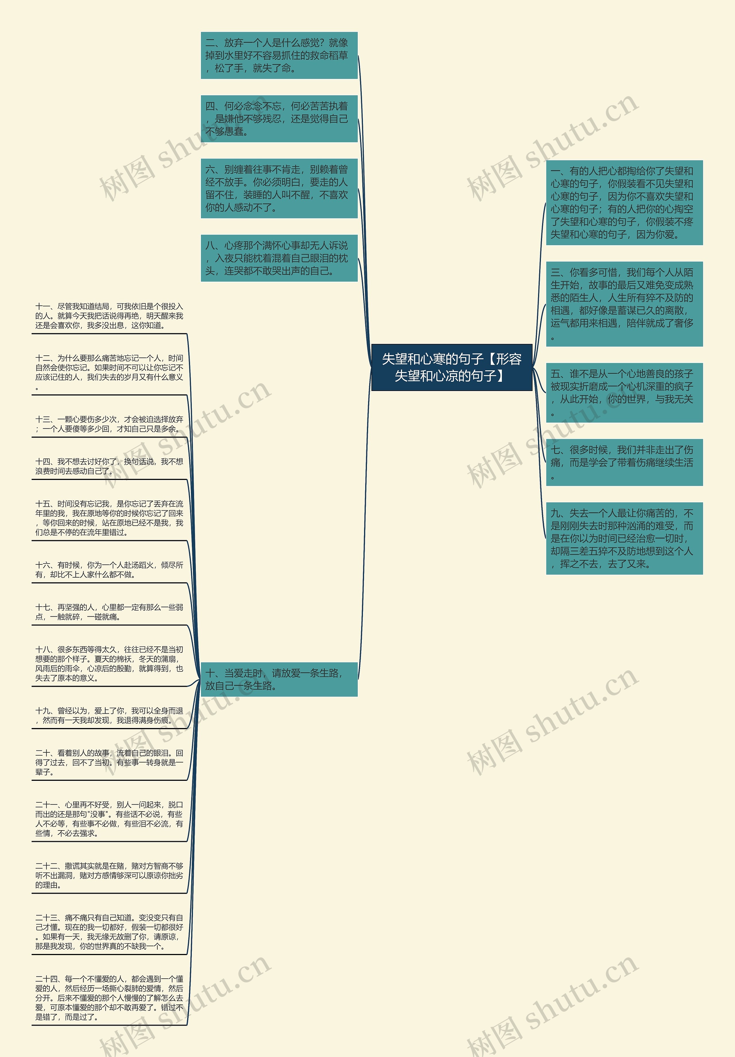 失望和心寒的句子【形容失望和心凉的句子】思维导图
