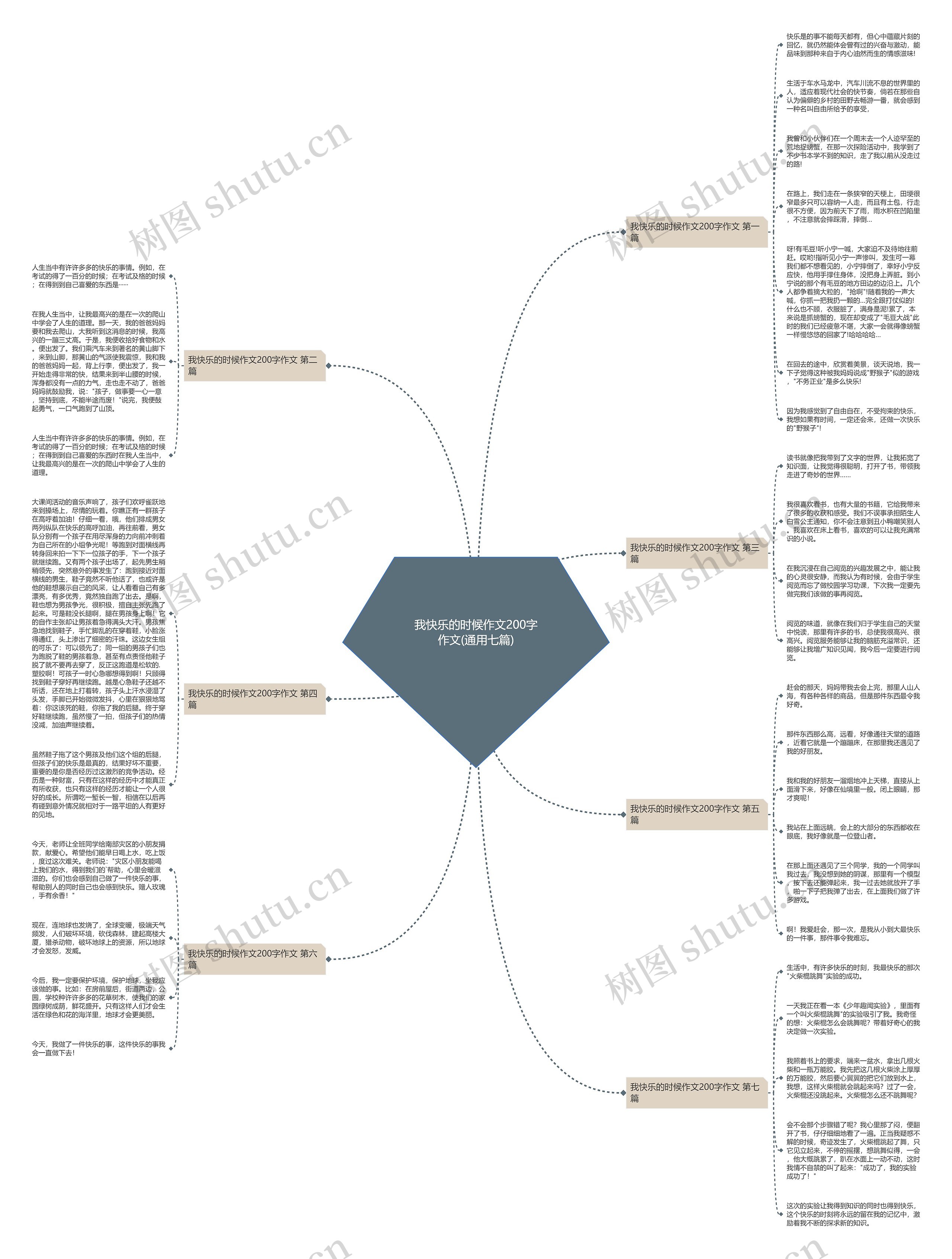 我快乐的时候作文200字作文(通用七篇)思维导图