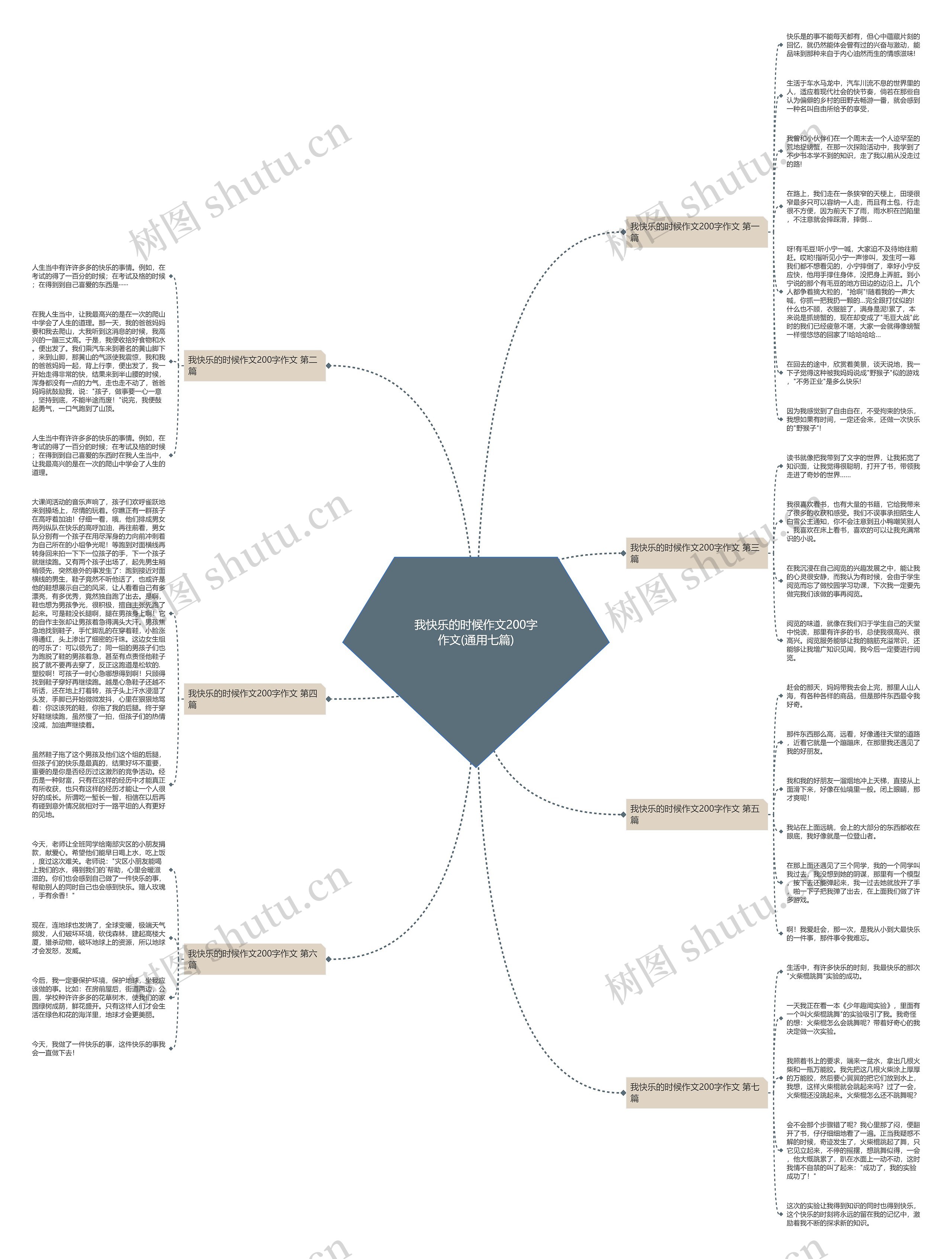 我快乐的时候作文200字作文(通用七篇) 我快乐的时候作文200字作文(通用七篇)