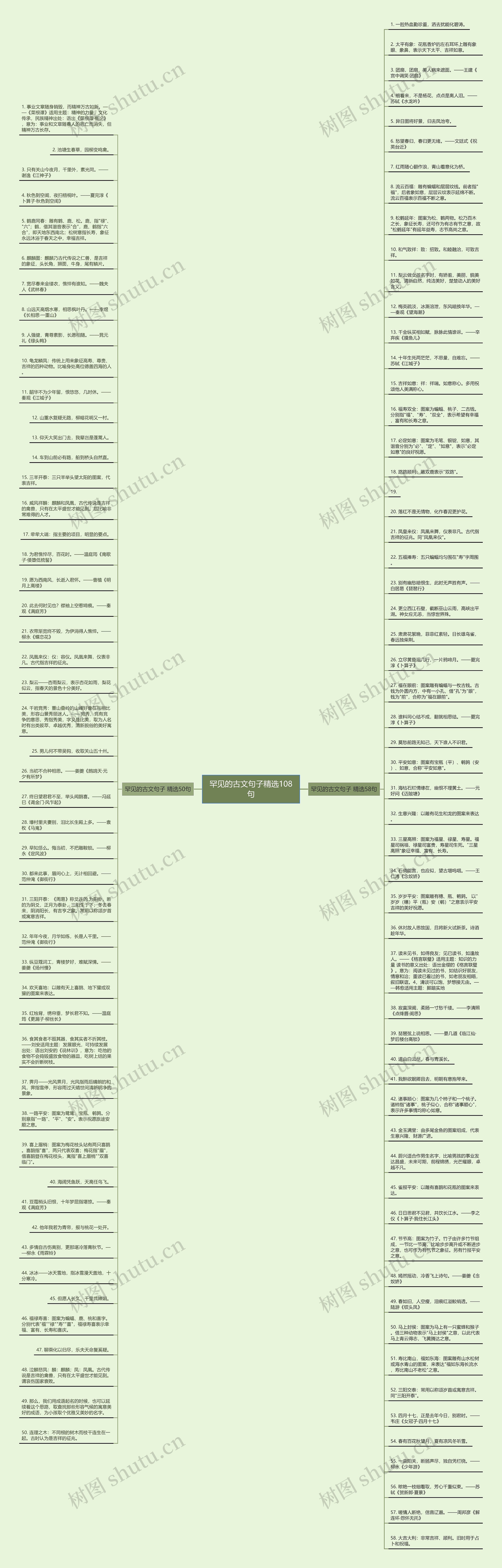 罕见的古文句子精选108句思维导图