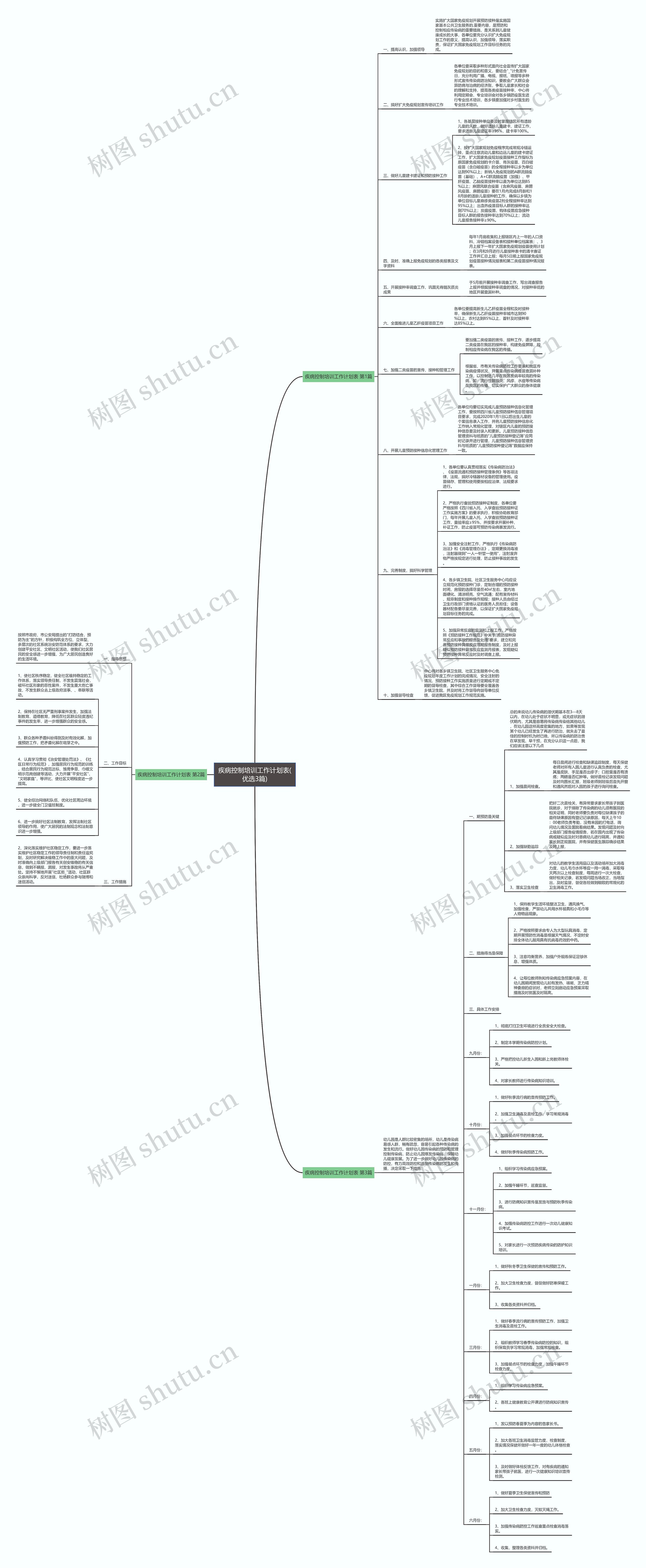 疾病控制培训工作计划表(优选3篇)思维导图