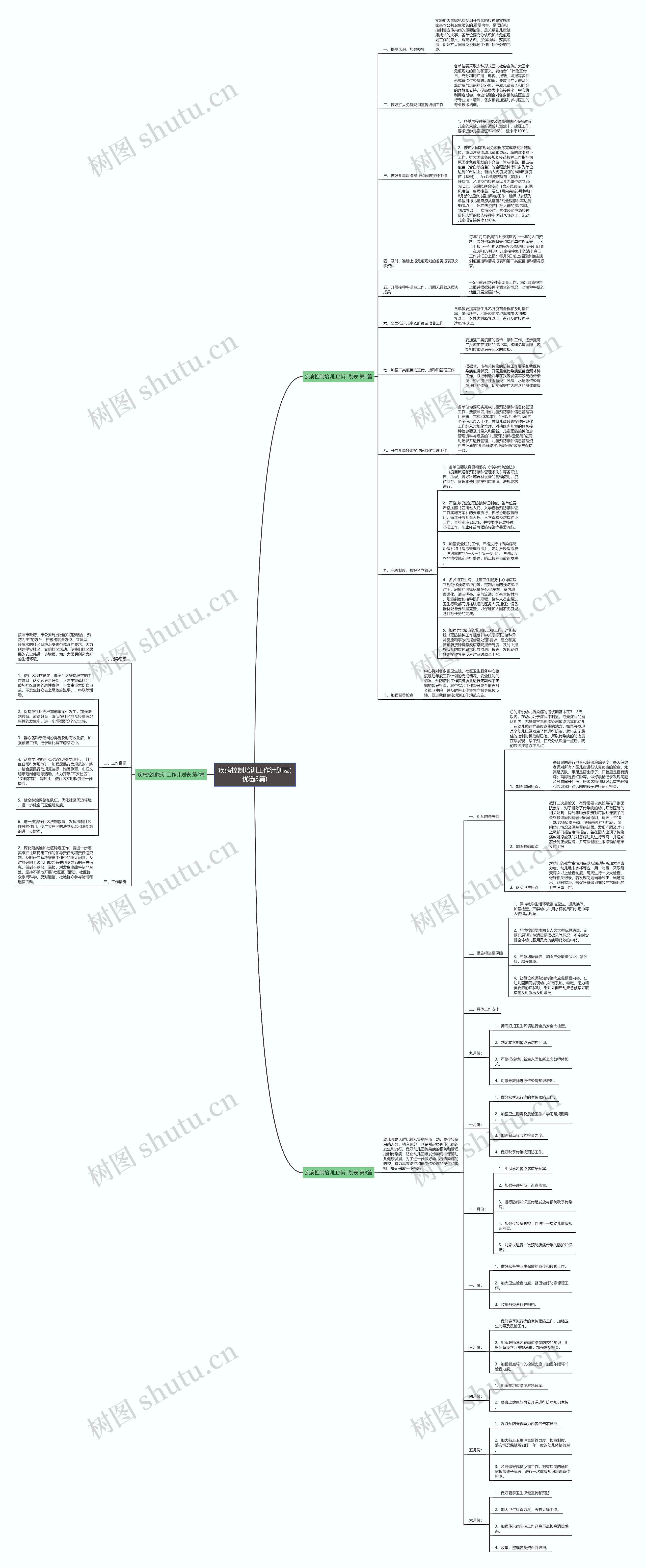 疾病控制培训工作计划表(优选3篇) 疾病控制培训工作计划表(优选3篇)