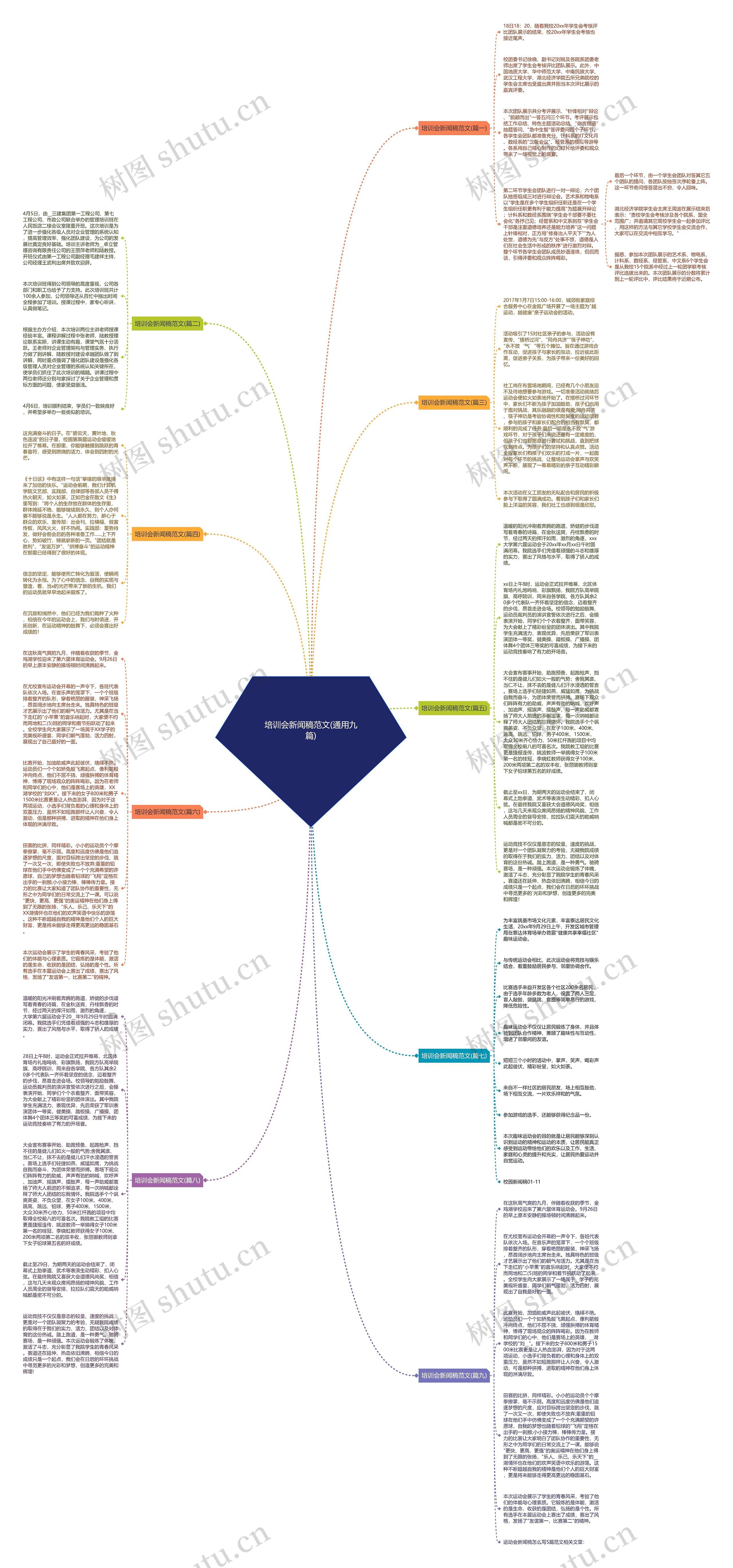 培训会新闻稿范文(通用九篇)思维导图