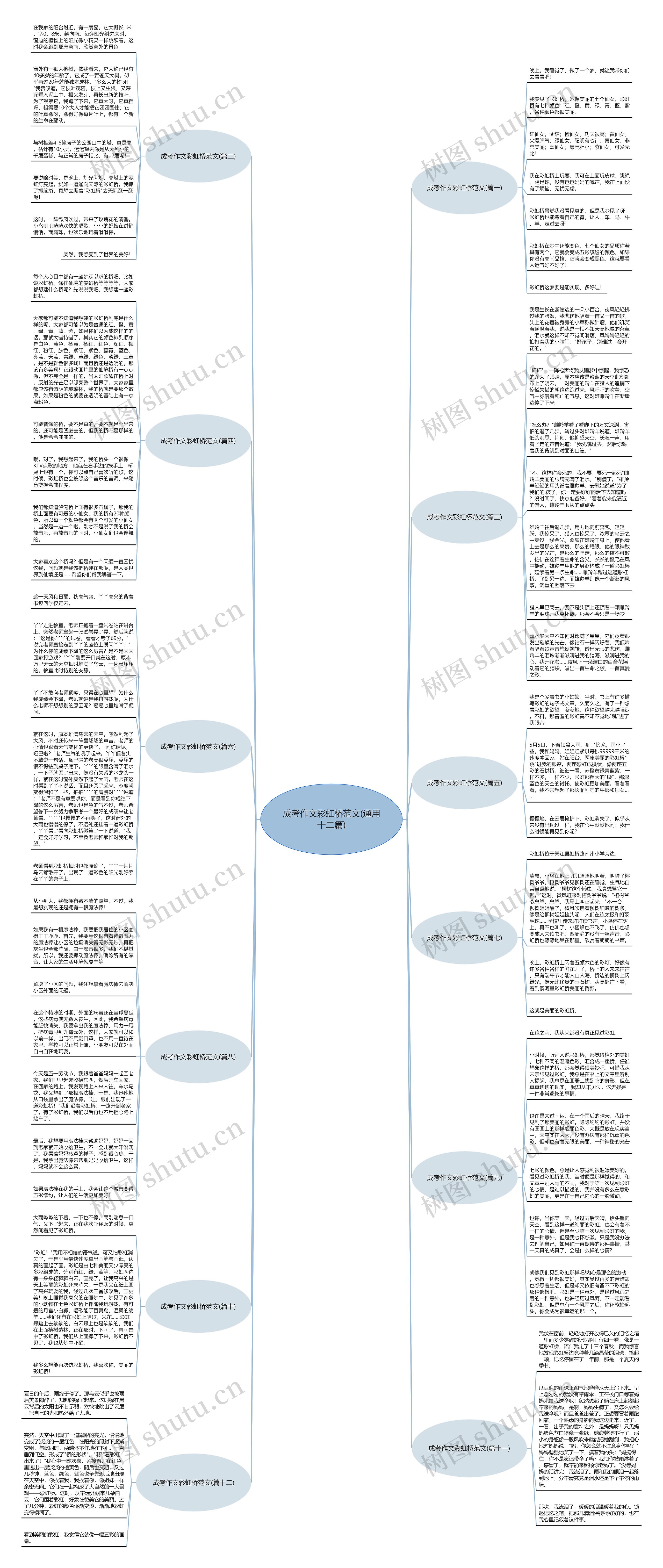 成考作文彩虹桥范文(通用十二篇)思维导图