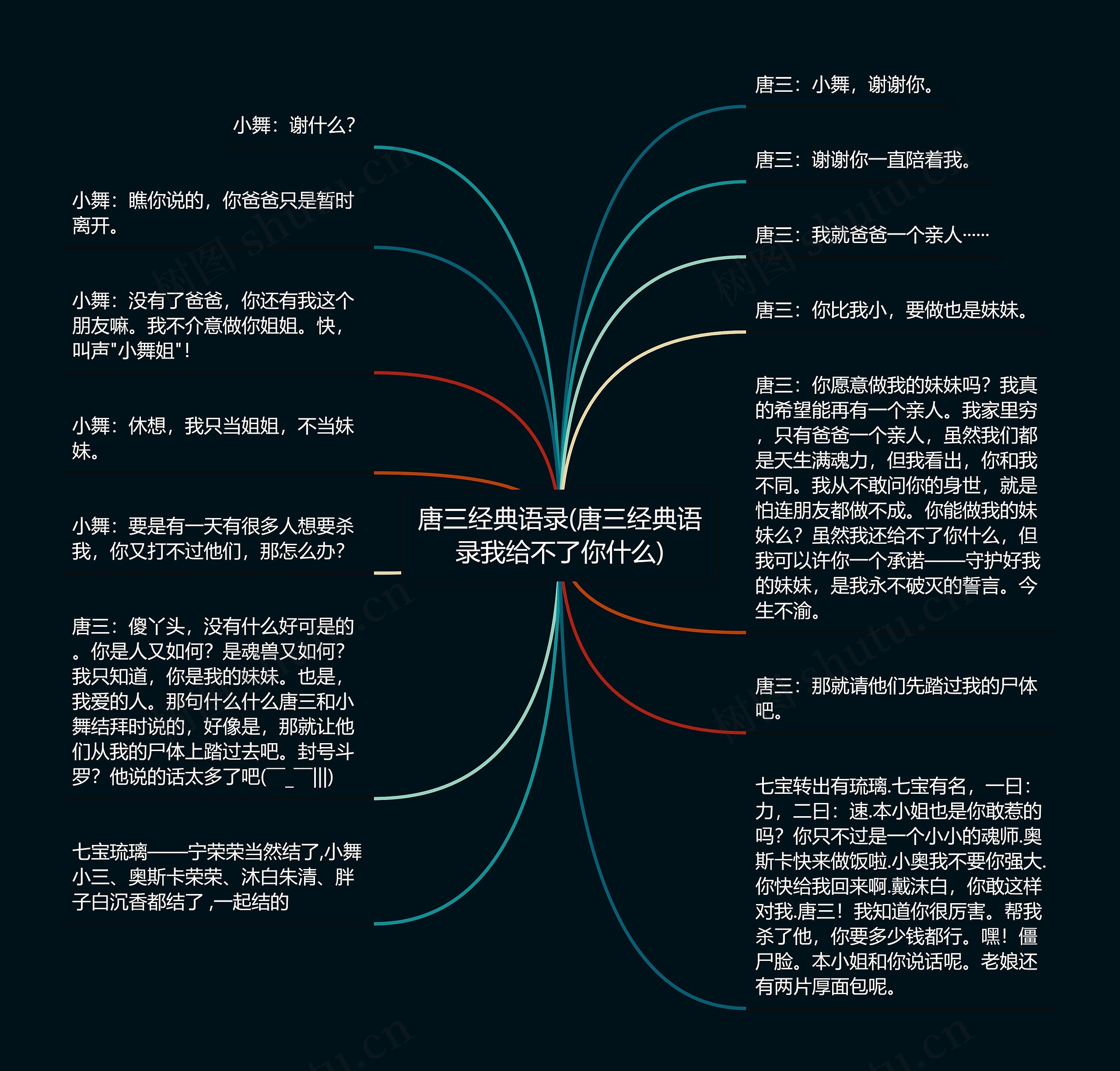 唐三经典语录(唐三经典语录我给不了你什么)思维导图