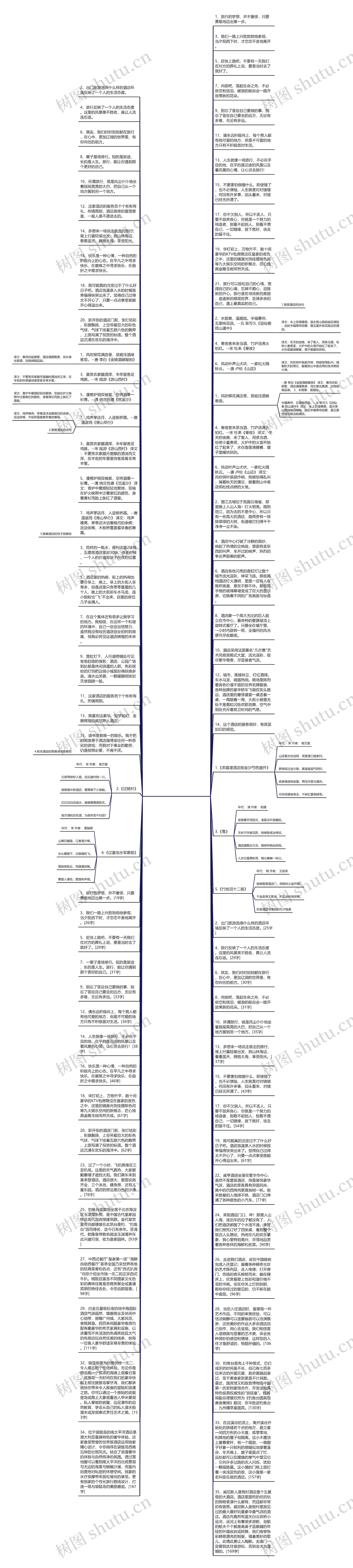 形容酒店环境好的句子唯美 关于酒店环境优美的句子思维导图高清图 形容酒店环境好的句子唯美 关于酒店环境优美的句子思维导图