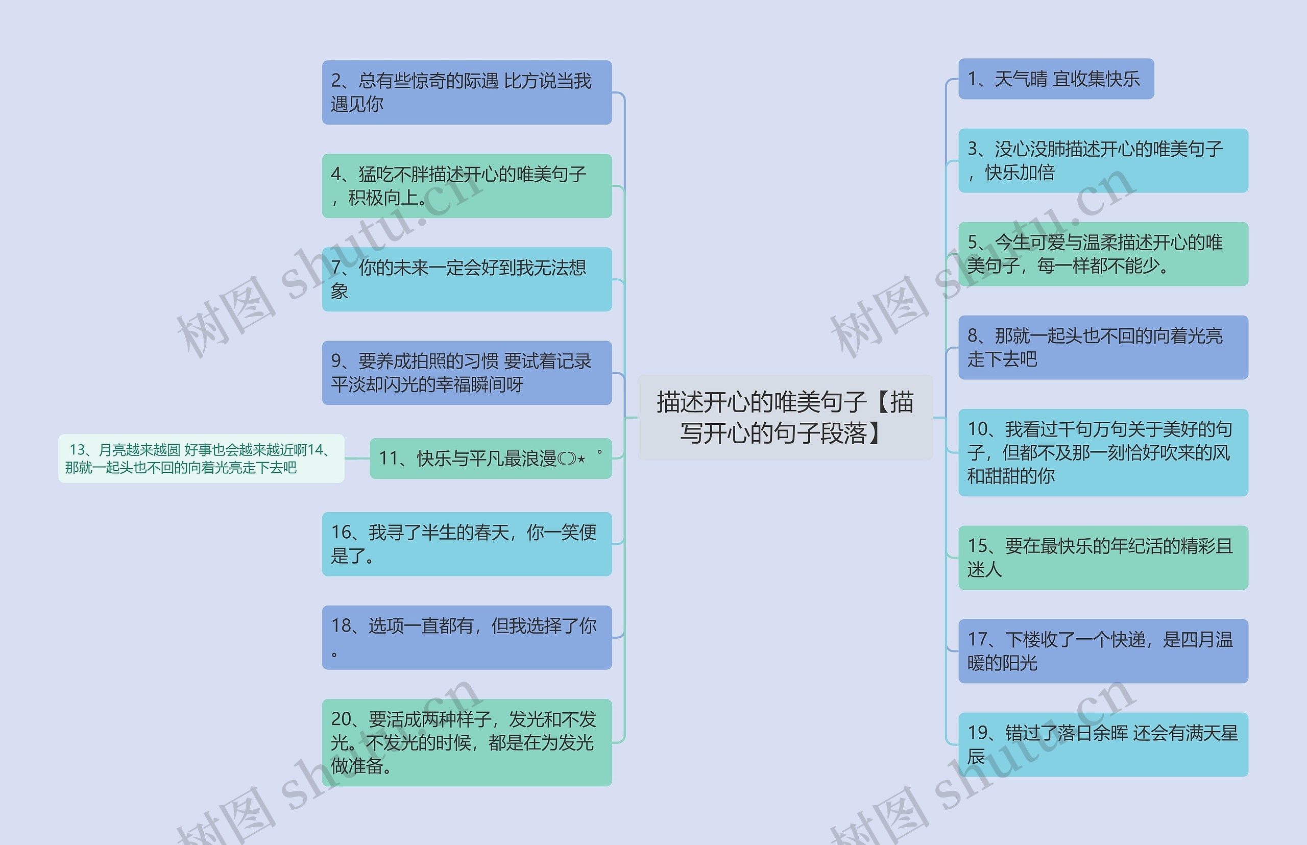 描述开心的唯美句子【描写开心的句子段落】