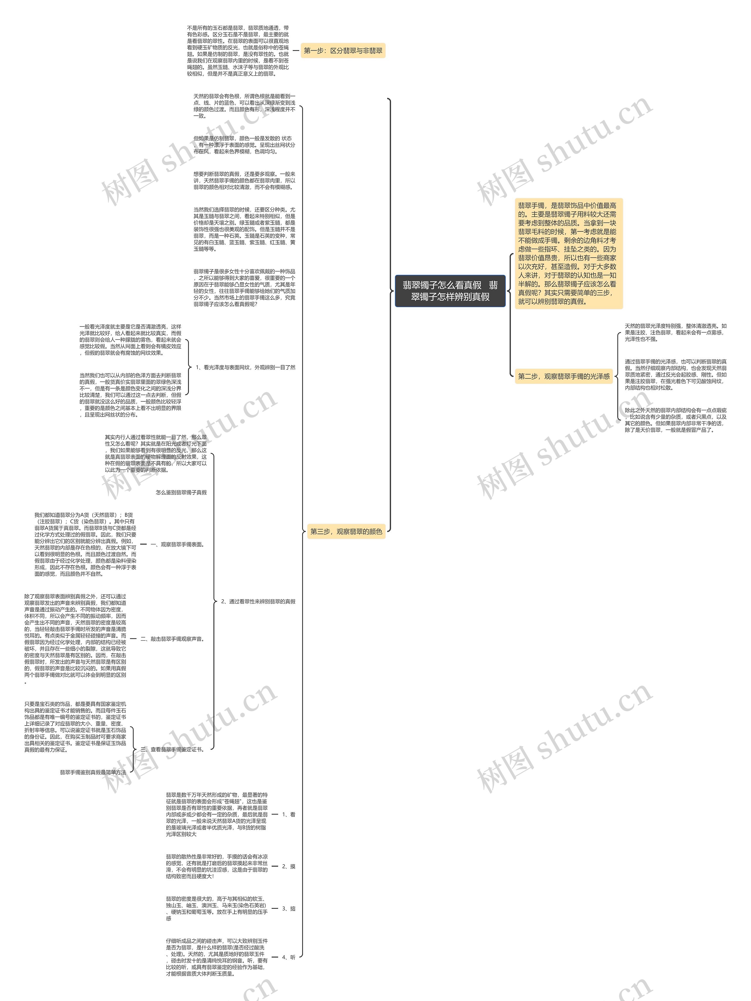 翡翠镯子怎么看真假   翡翠镯子怎样辨别真假思维导图