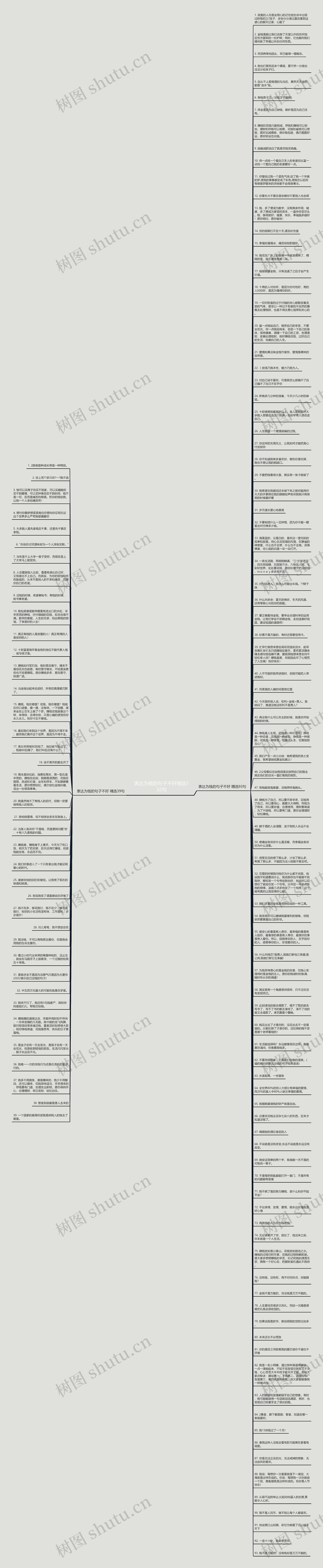 表达为钱的句子不好精选132句思维导图
