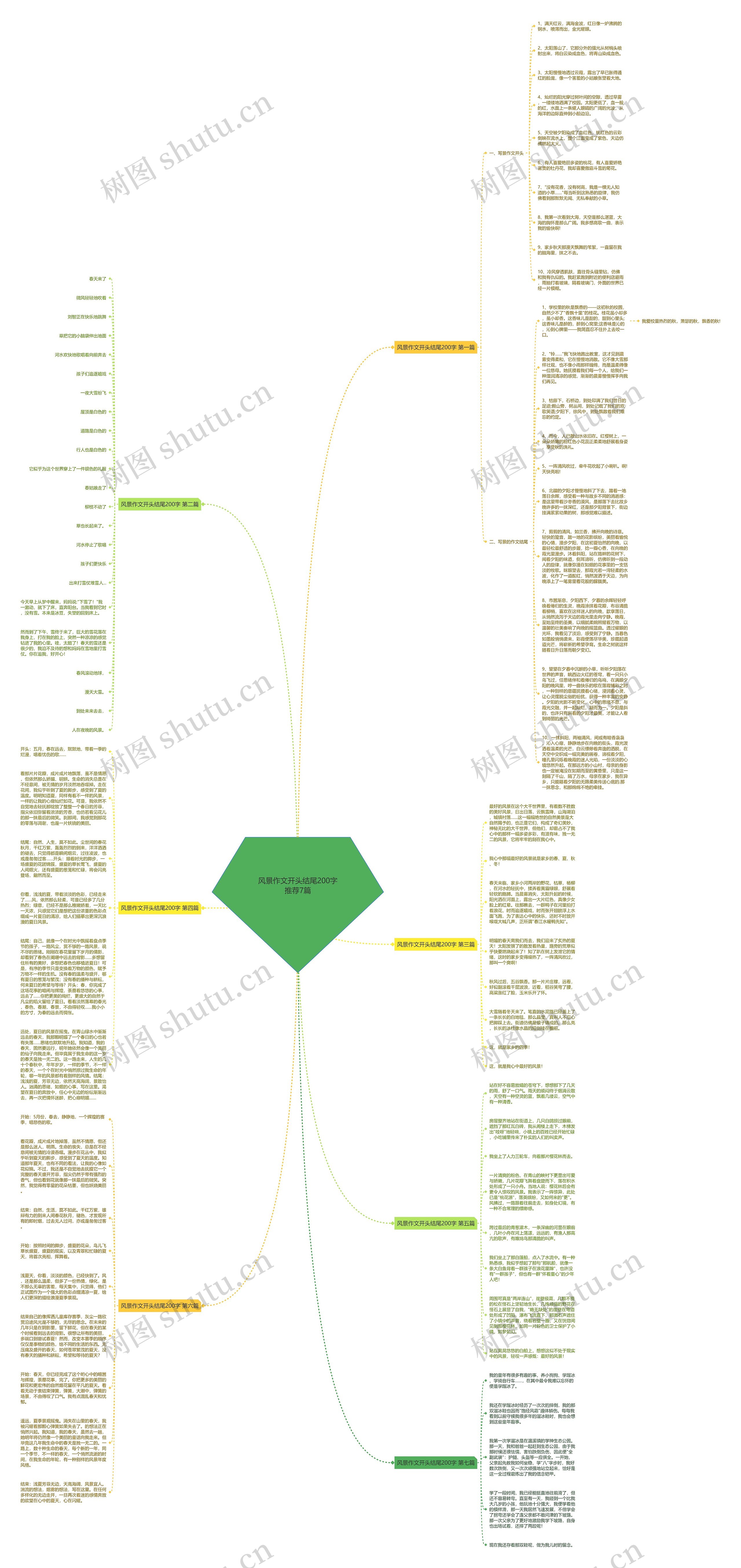 风景作文开头结尾200字推荐7篇思维导图