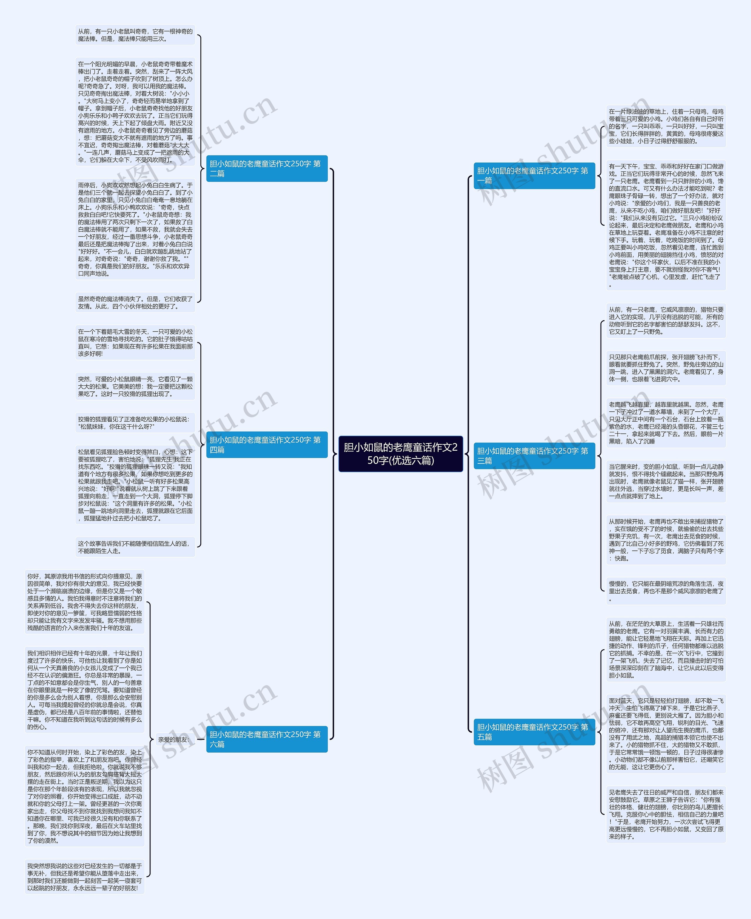 胆小如鼠的老鹰童话作文250字(优选六篇)思维导图