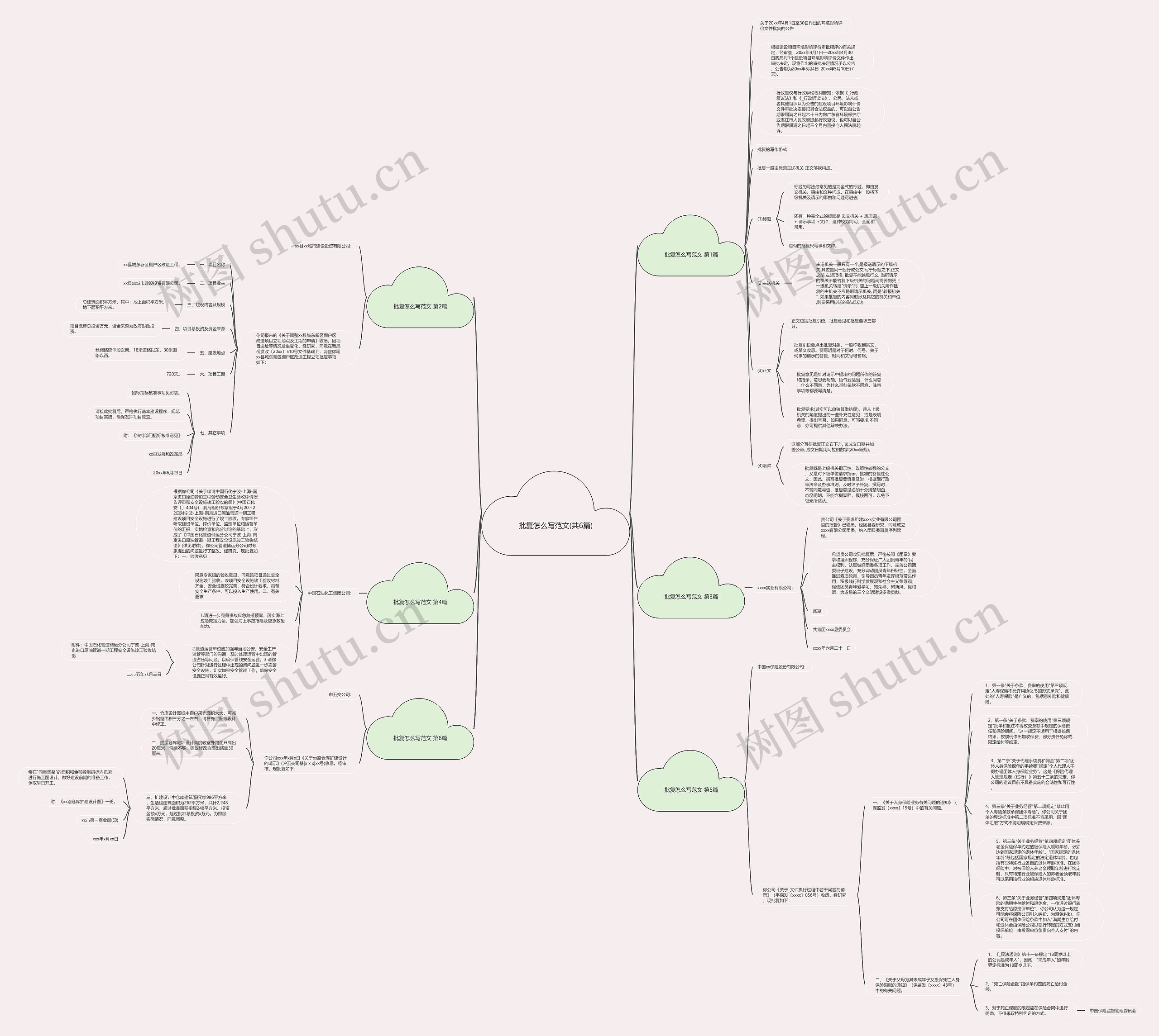 批复怎么写范文(共6篇) 批复怎么写范文(共6篇)