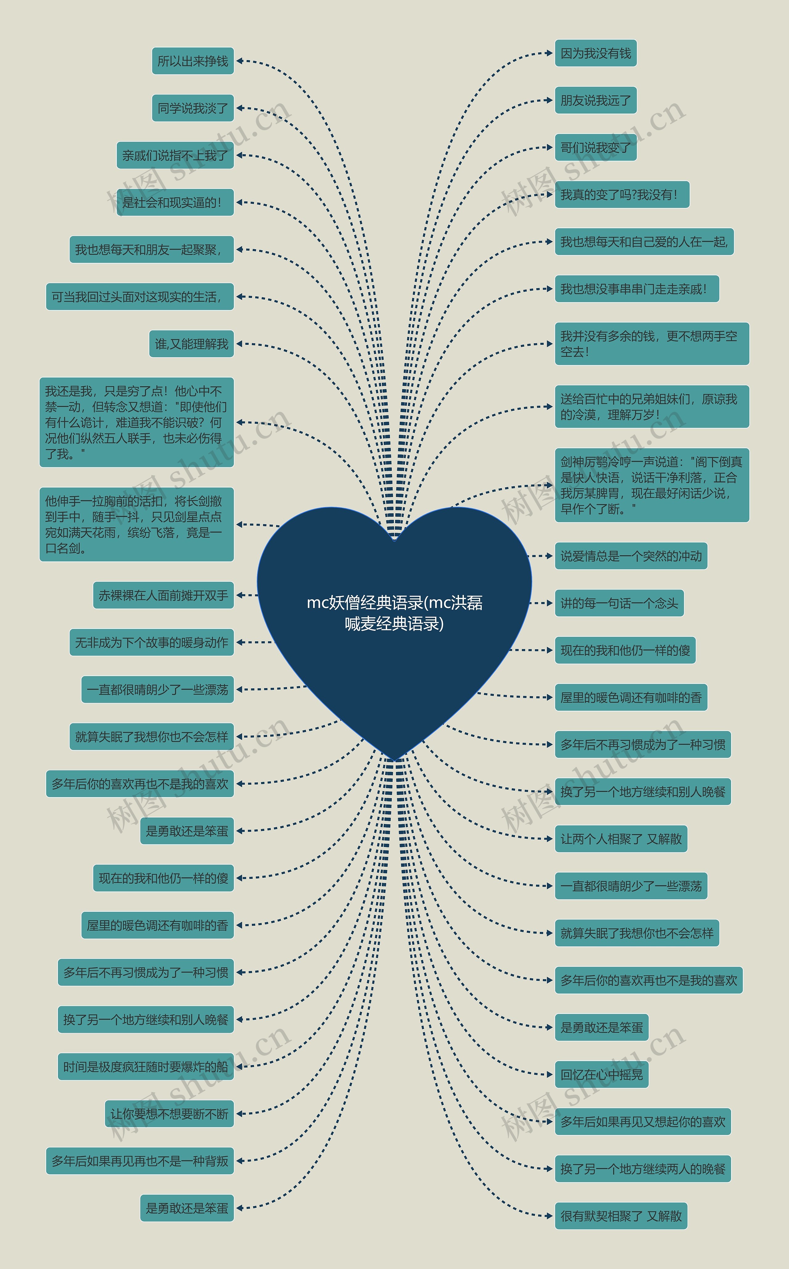 mc妖僧经典语录(mc洪磊喊麦经典语录)思维导图