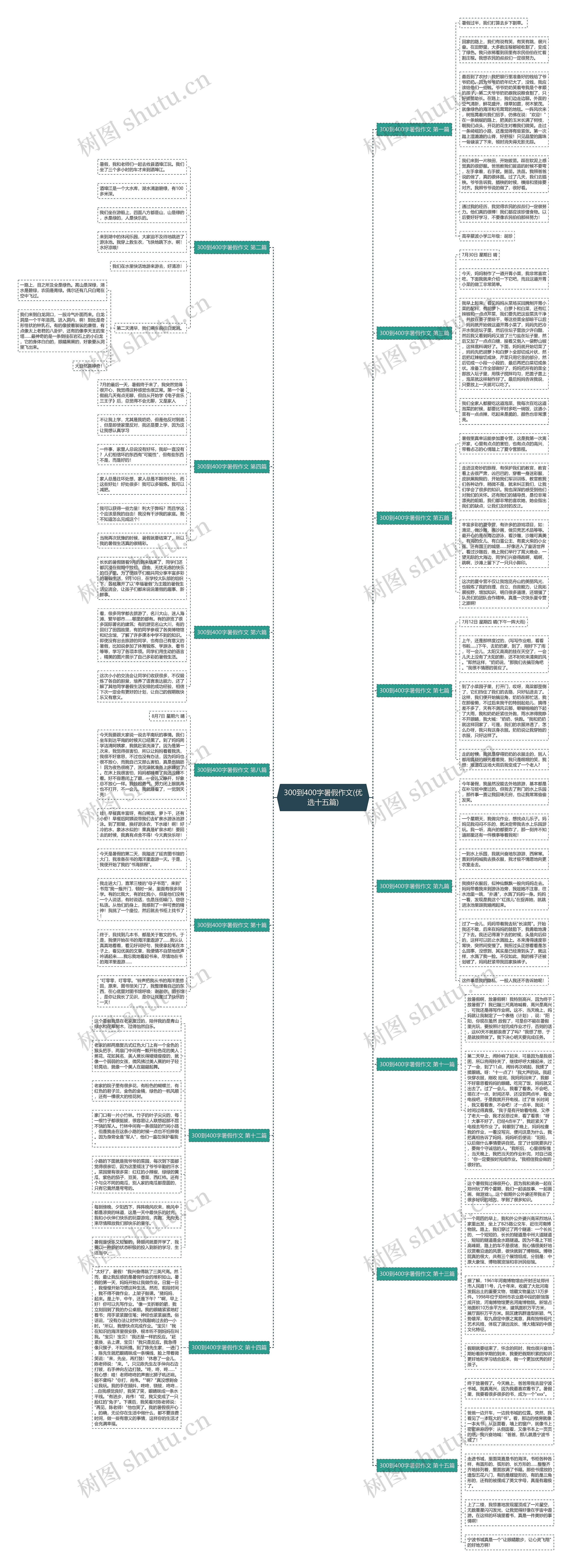 300到400字暑假作文(优选十五篇) 300到400字暑假作文(优选十五篇)