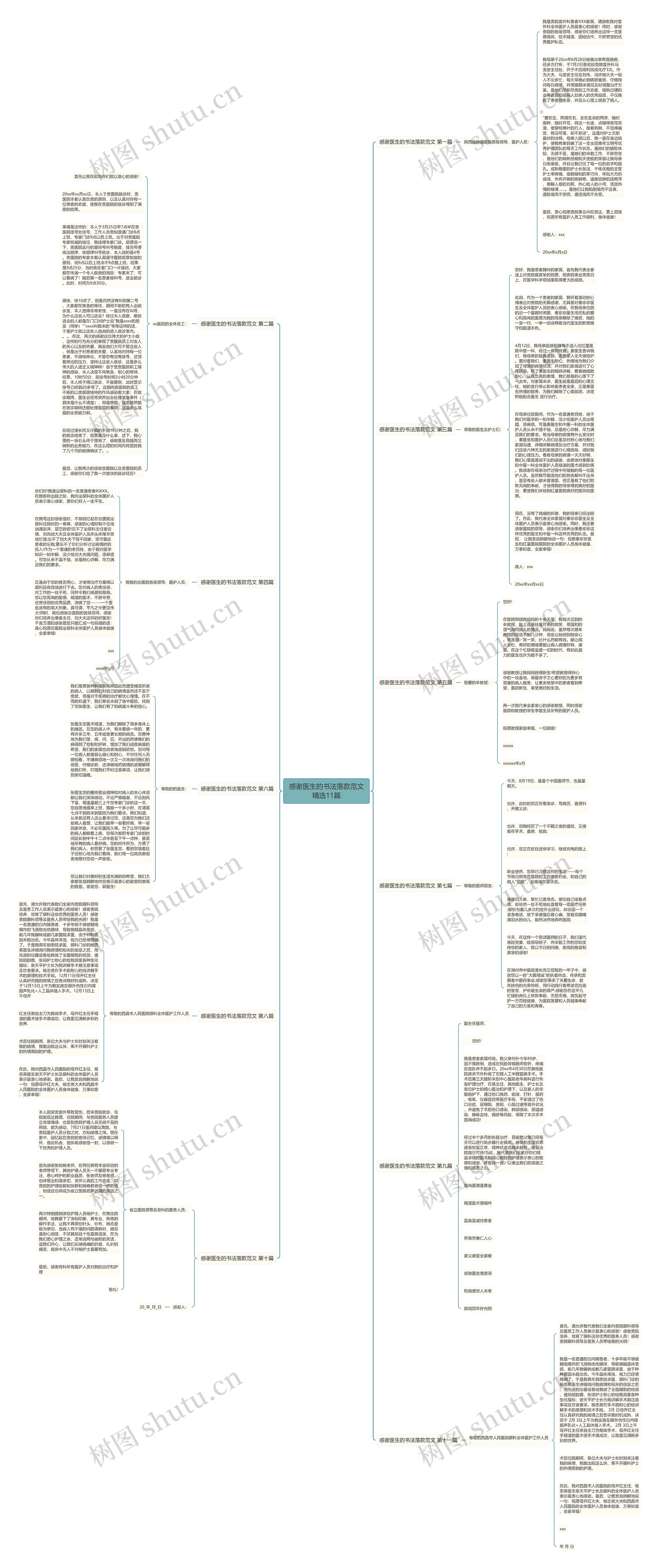 感谢医生的书法落款范文精选11篇思维导图