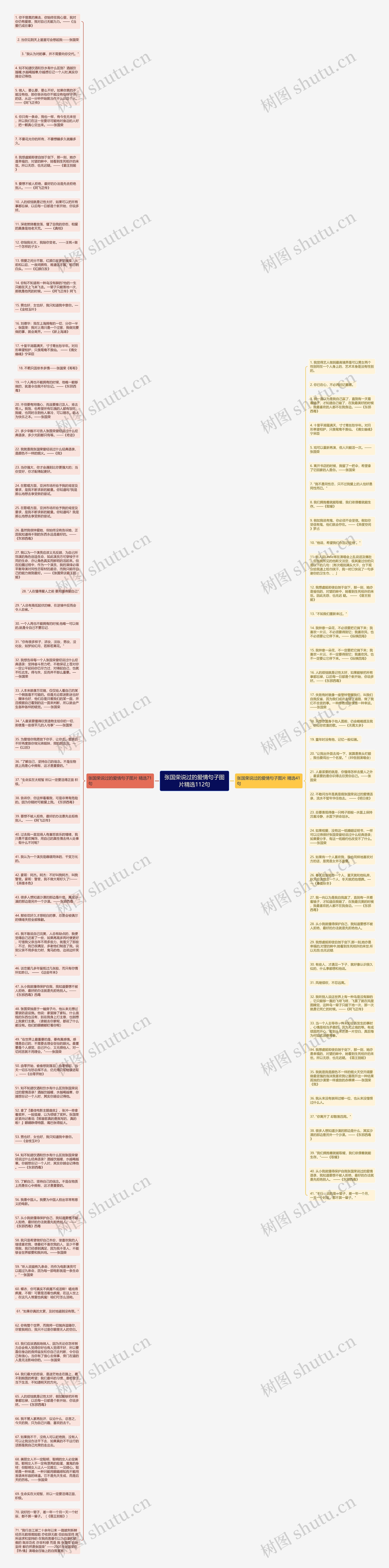 张国荣说过的爱情句子图片精选112句思维导图