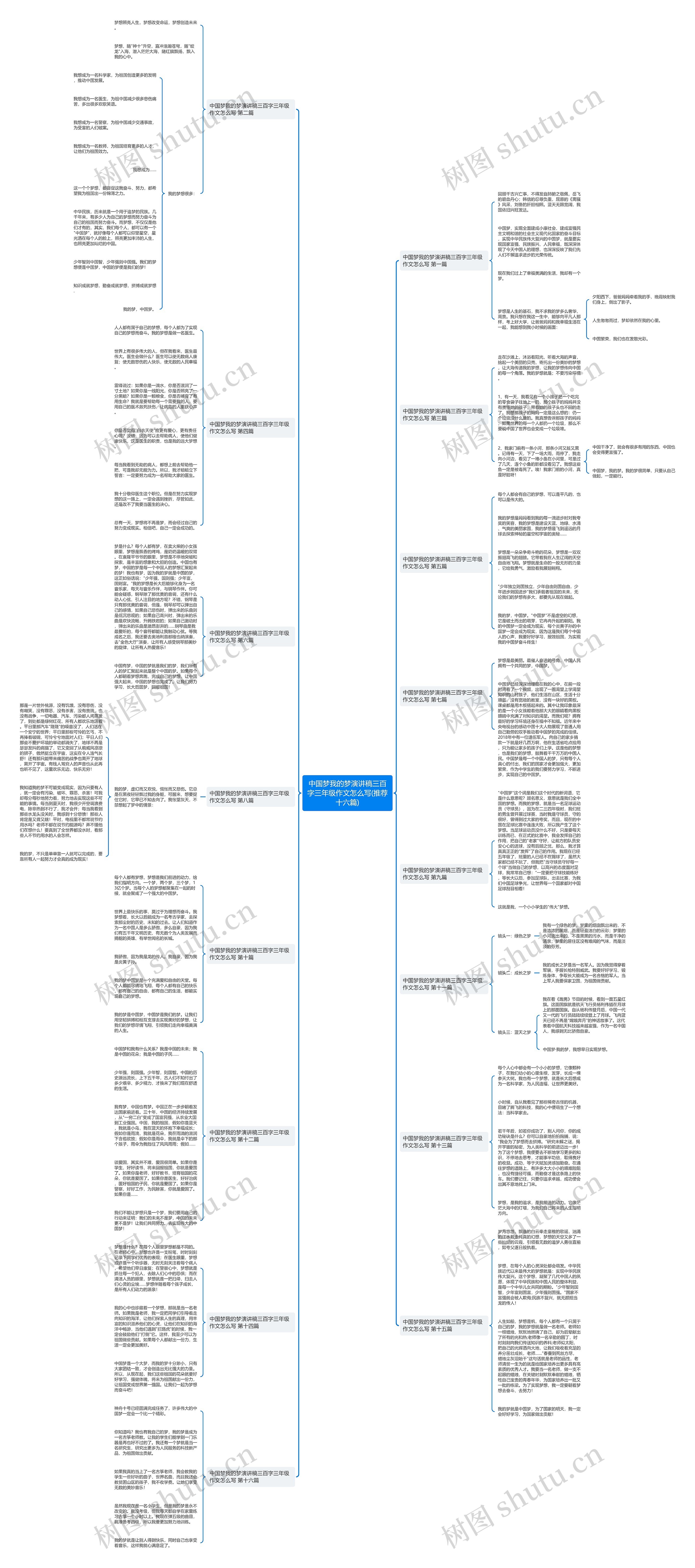 中国梦我的梦演讲稿三百字三年级作文怎么写(推荐十六篇)思维导图