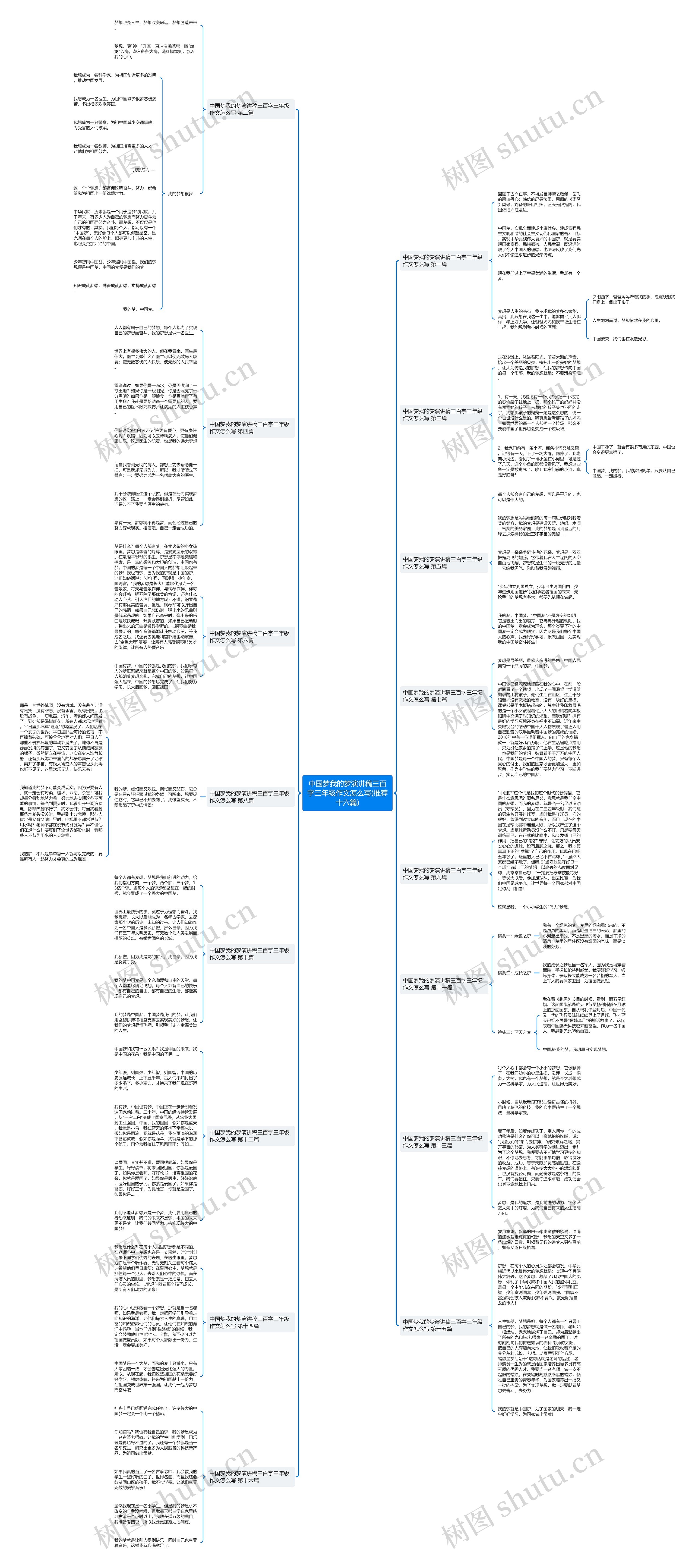 中国梦我的梦演讲稿三百字三年级作文怎么写(推荐十六篇) 中国梦我的梦演讲稿三百字三年级作文怎么写(推荐十六篇)