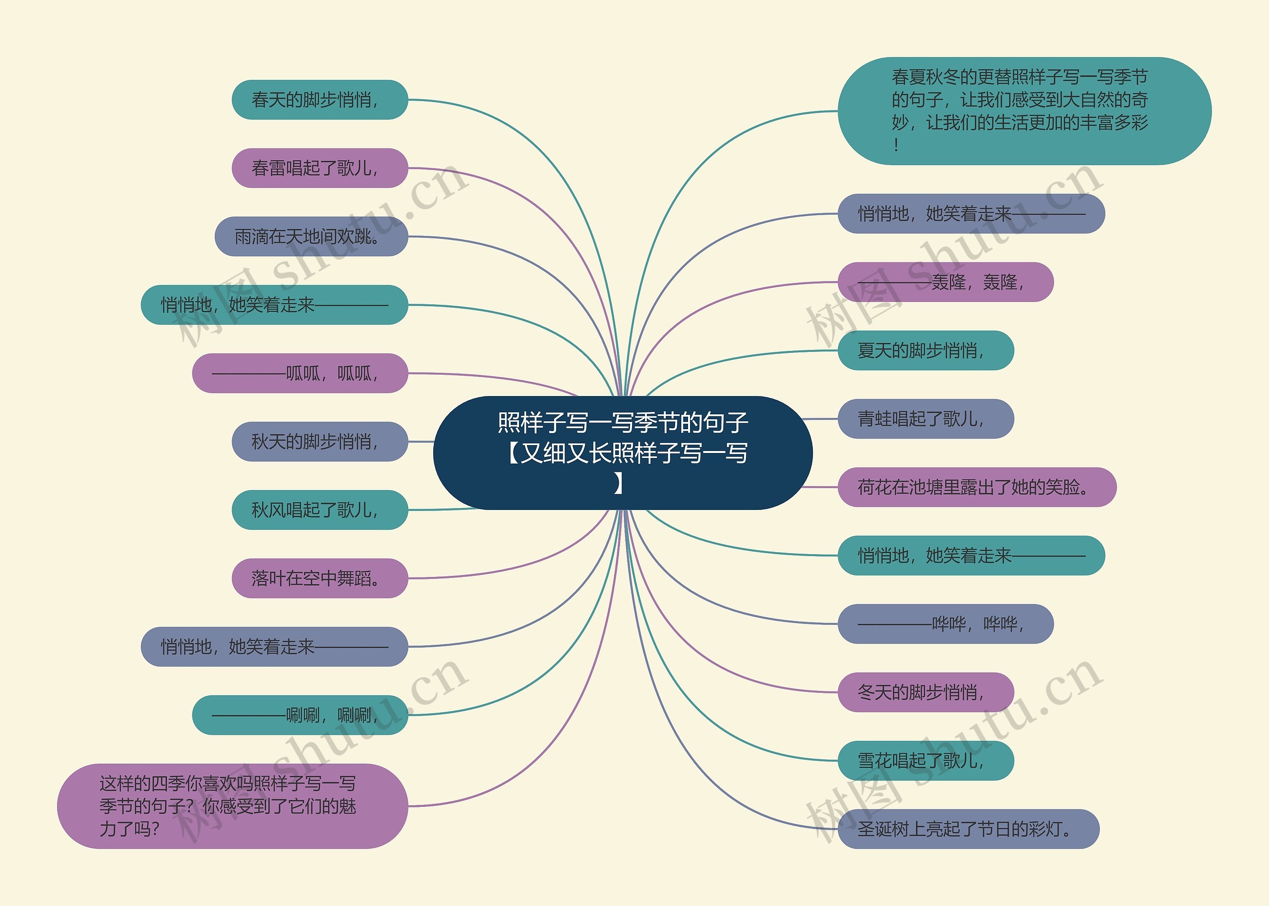 照样子写一写季节的句子【又细又长照样子写一写】 照样子写一写季节的句子【又细又长照样子写一写】
