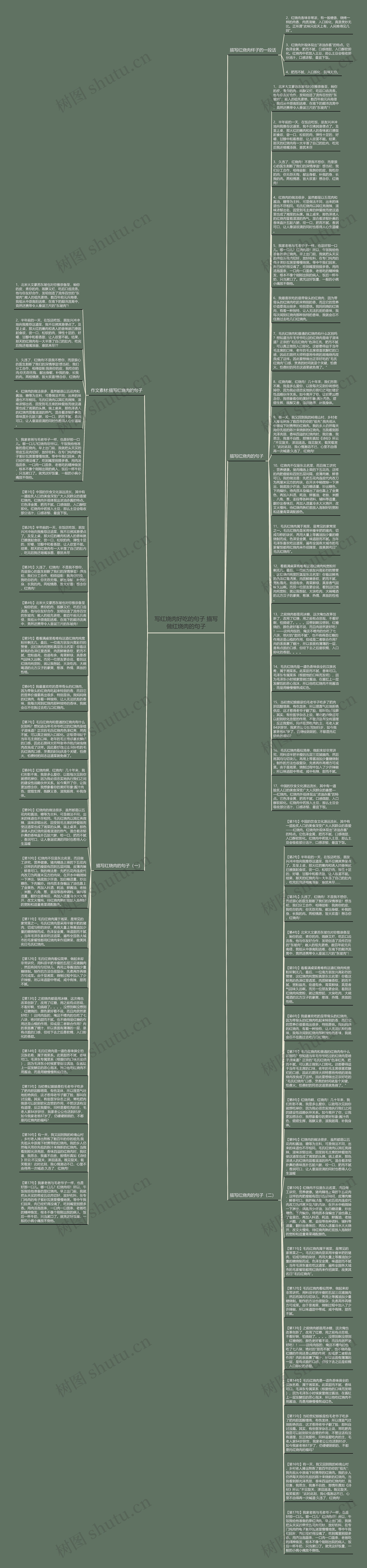 写红烧肉好吃的句子 描写做红烧肉的句子思维导图高清图 写红烧肉好吃的句子 描写做红烧肉的句子思维导图
