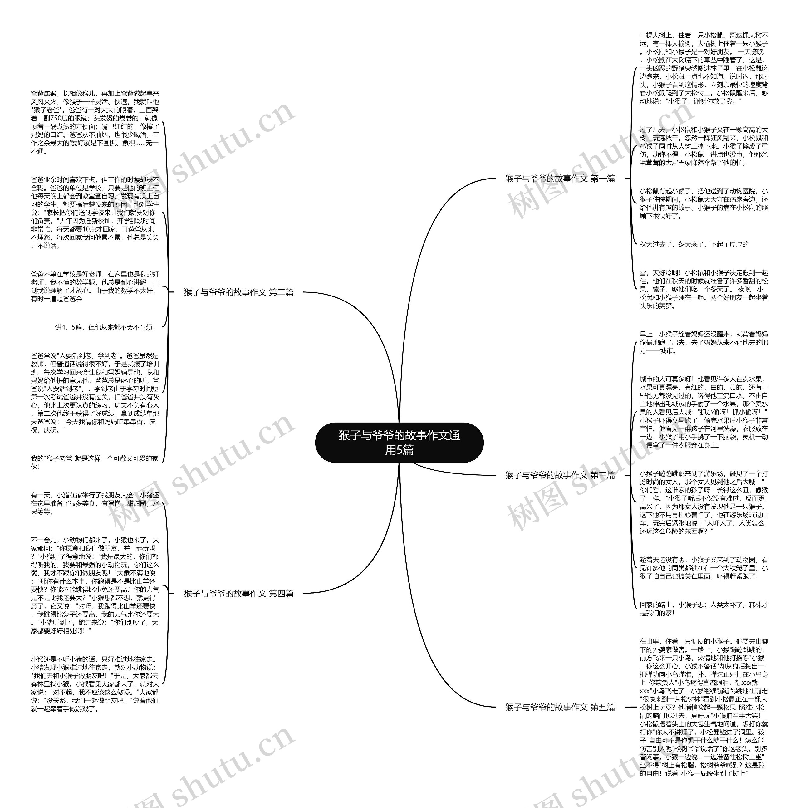 猴子与爷爷的故事作文通用5篇思维导图