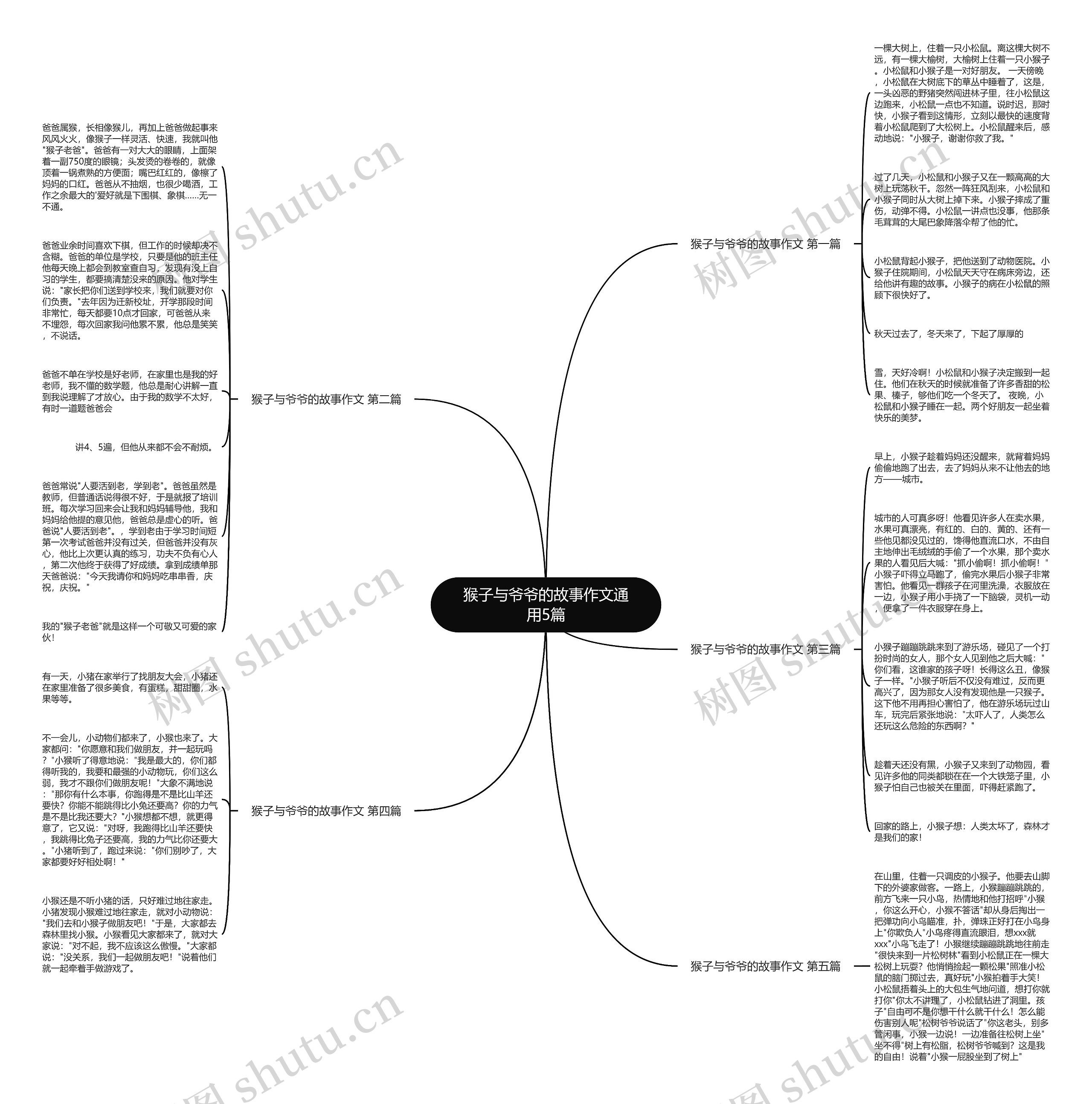 猴子与爷爷的故事作文通用5篇 猴子与爷爷的故事作文通用5篇