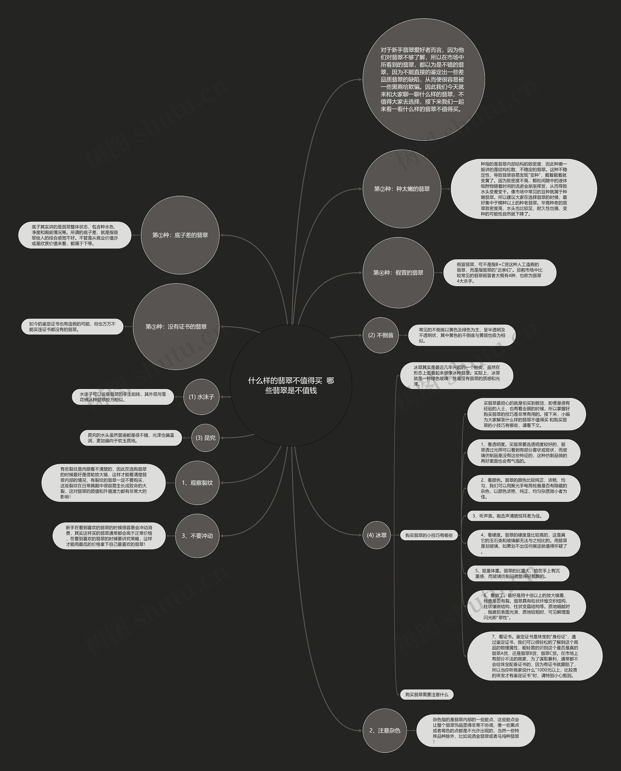 什么样的翡翠不值得买  哪些翡翠是不值钱思维导图