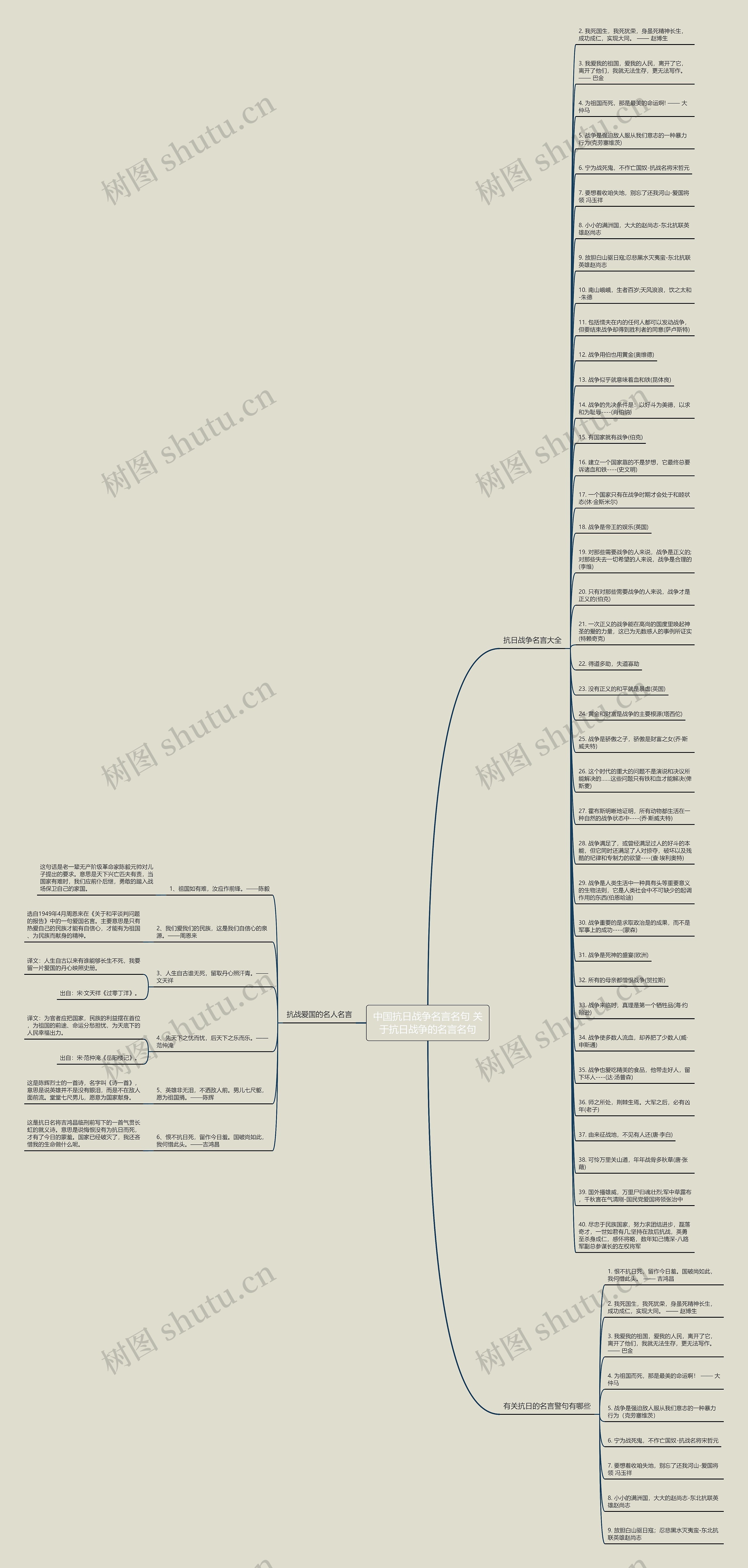 中国抗日战争名言名句 关于抗日战争的名言名句思维导图
