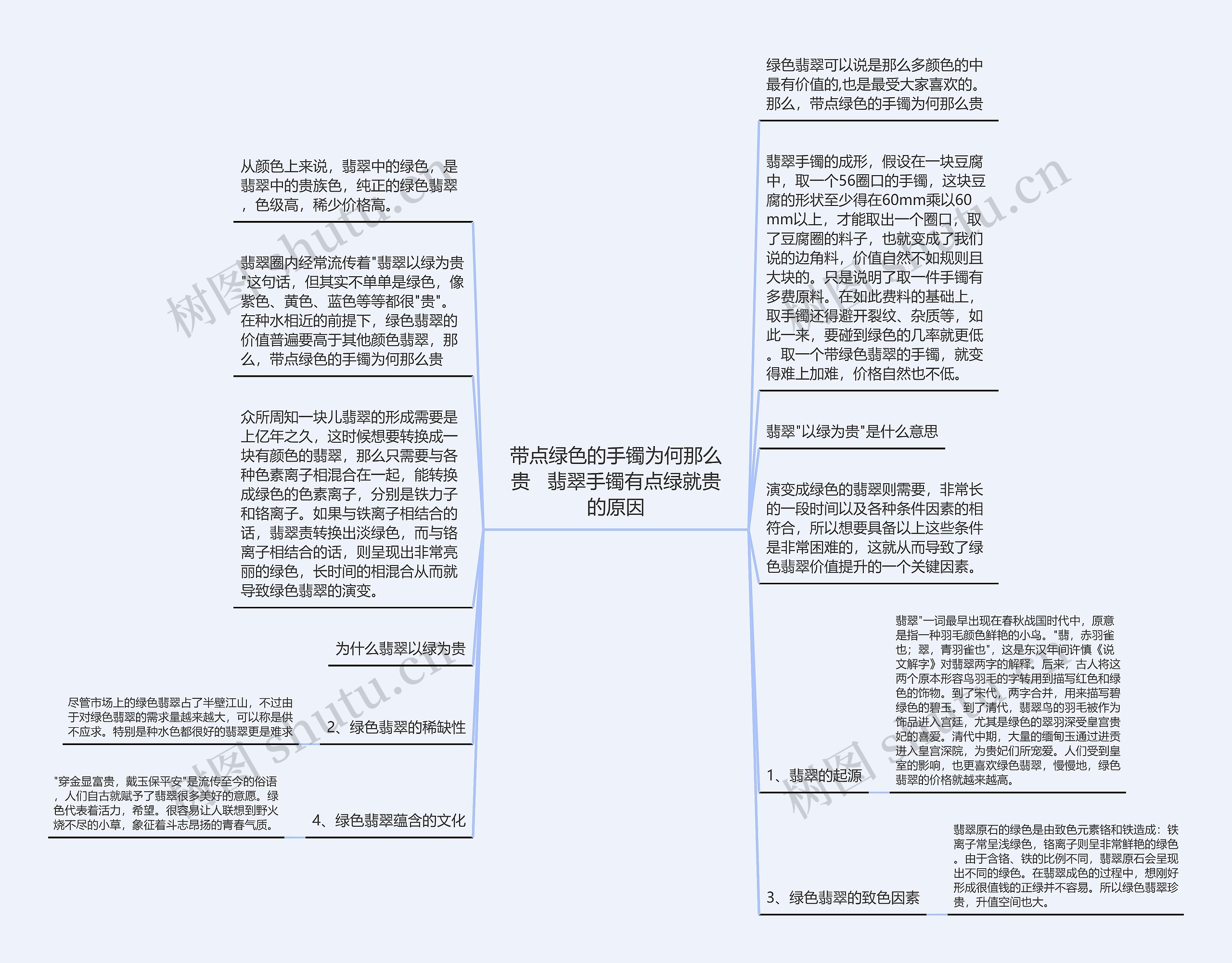 带点绿色的手镯为何那么贵   翡翠手镯有点绿就贵的原因