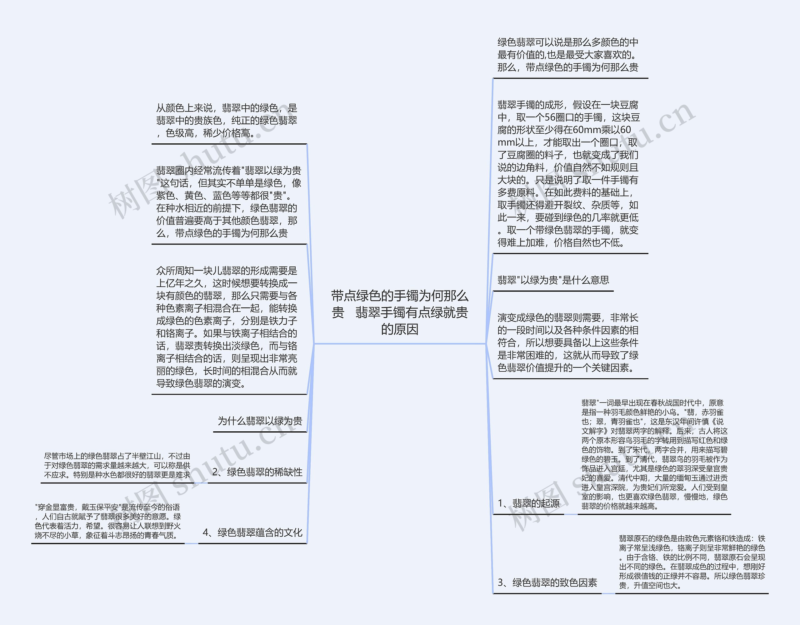 带点绿色的手镯为何那么贵   翡翠手镯有点绿就贵的原因思维导图